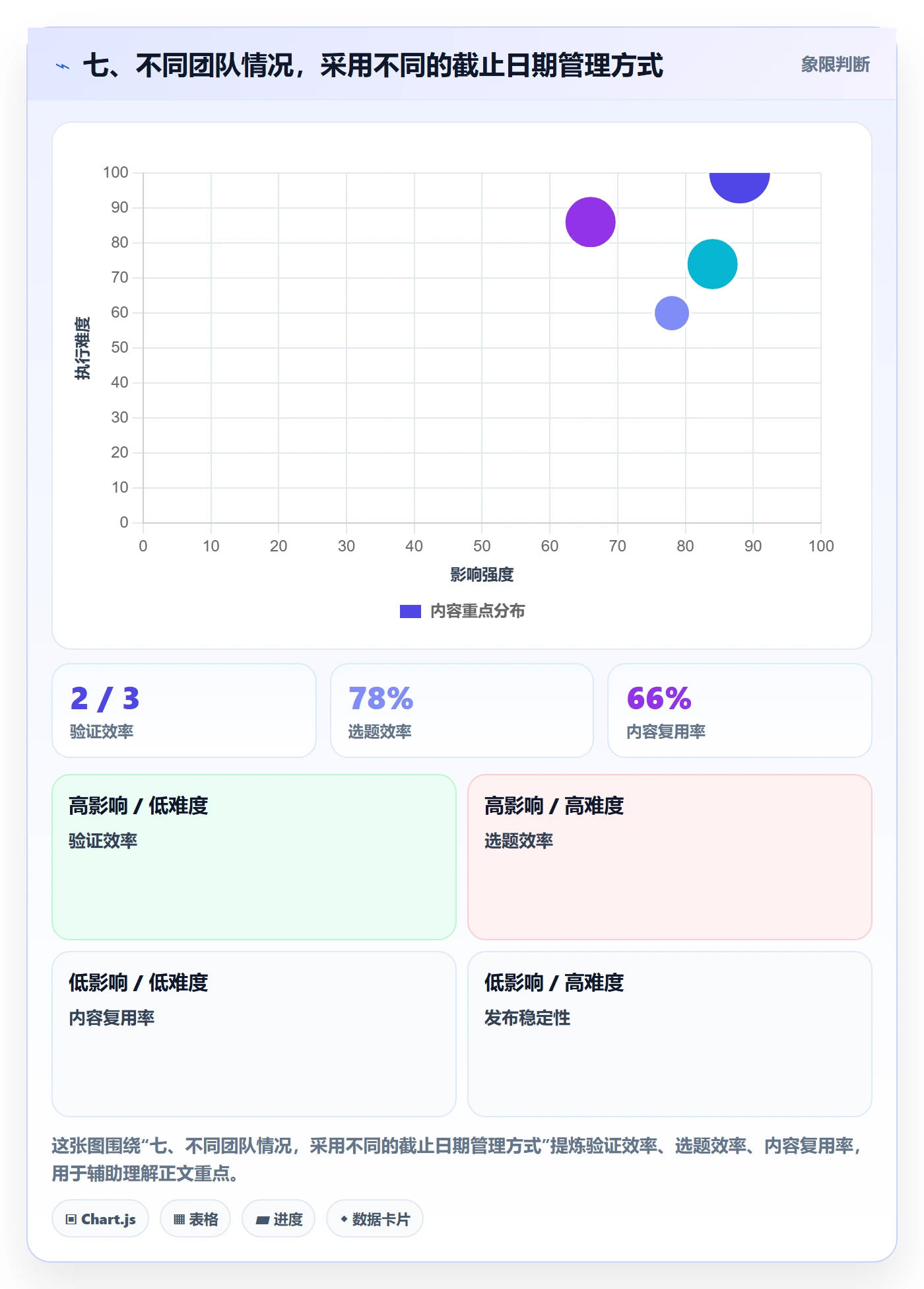七、不同团队情况,采用不同的截止日期管理方式