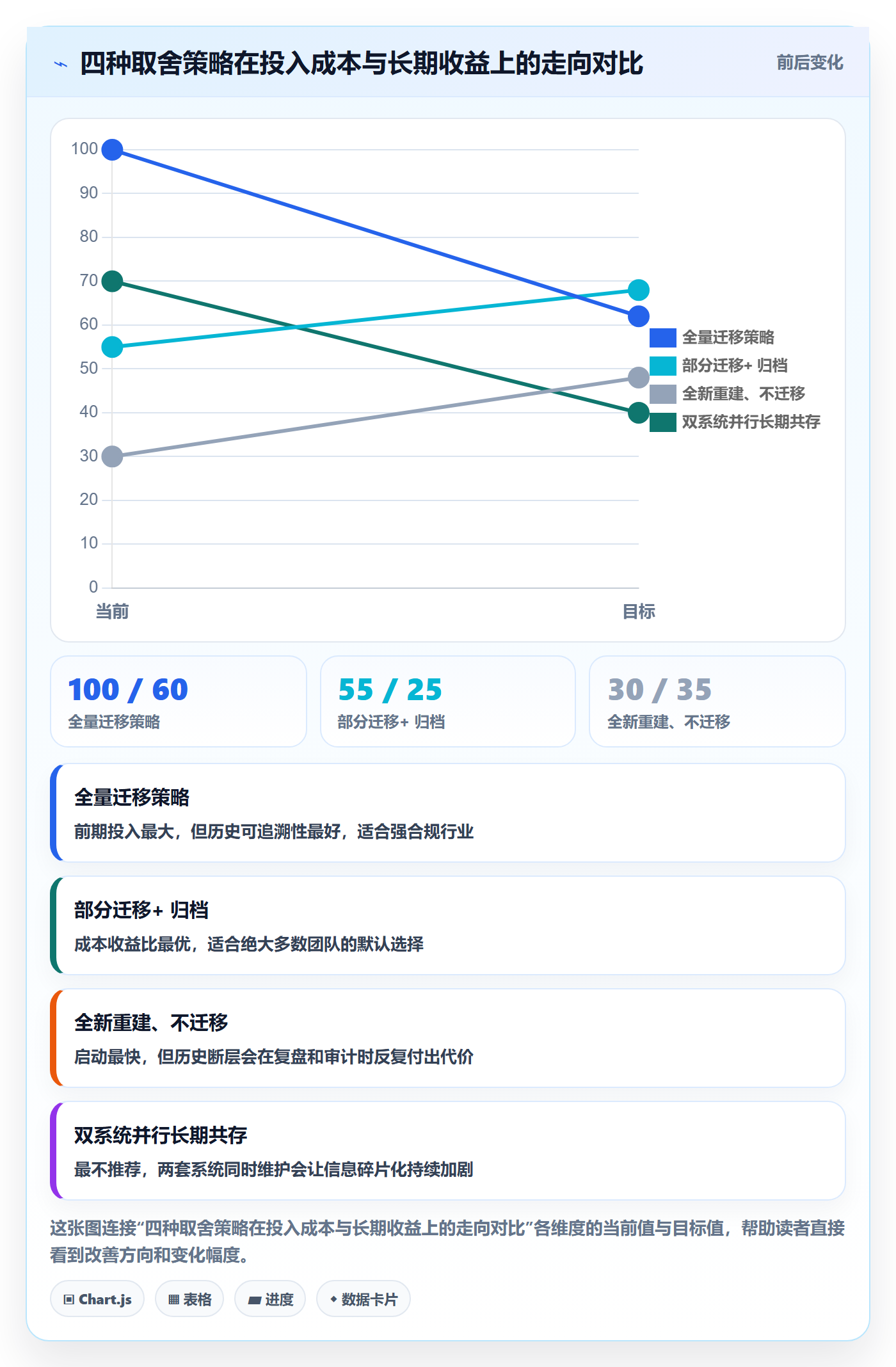 任务管理任务教程:项目成员效率提升,避坑指南