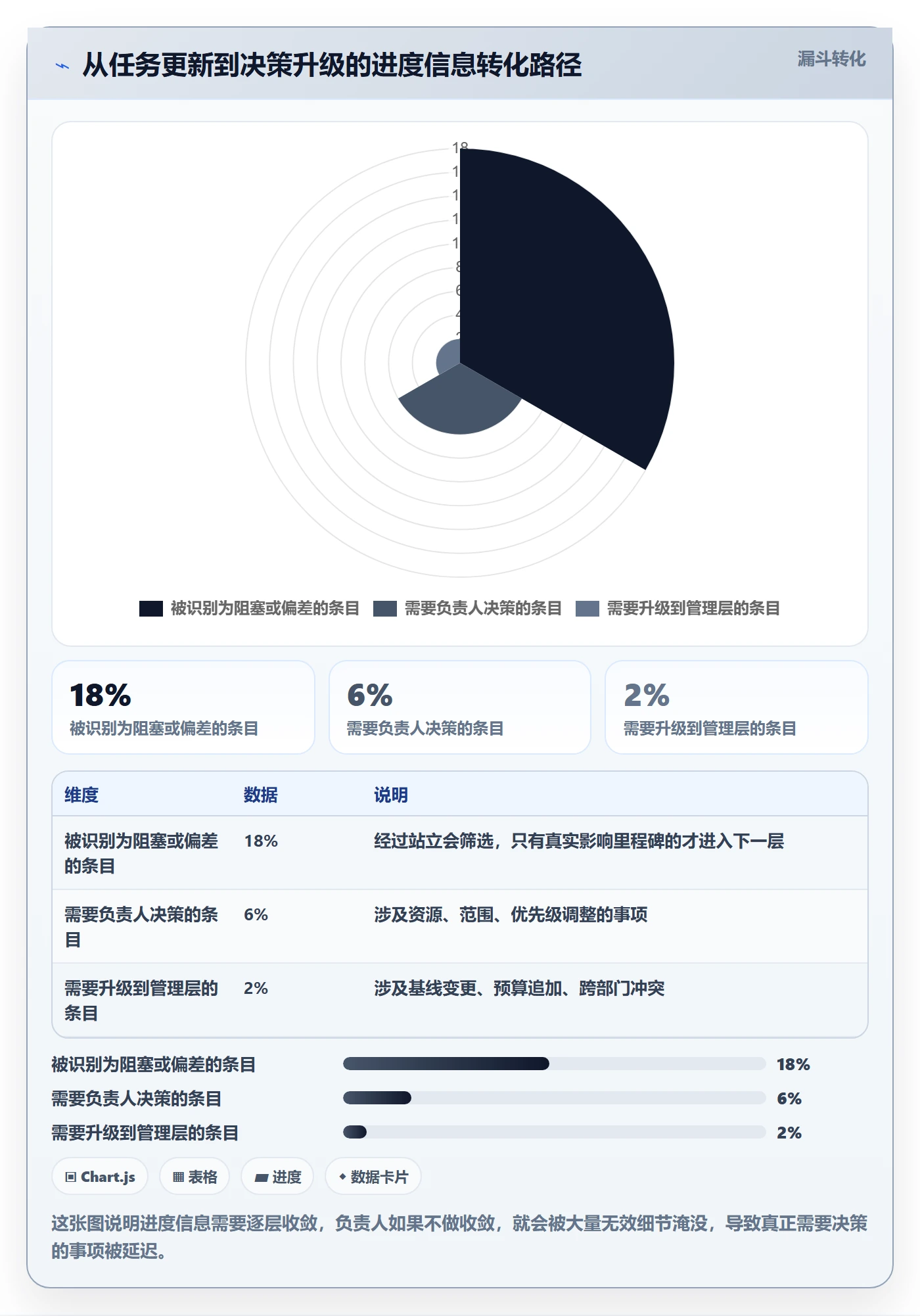 目标进度管理指南：项目负责人如何做好项目目标，风险控制全流程