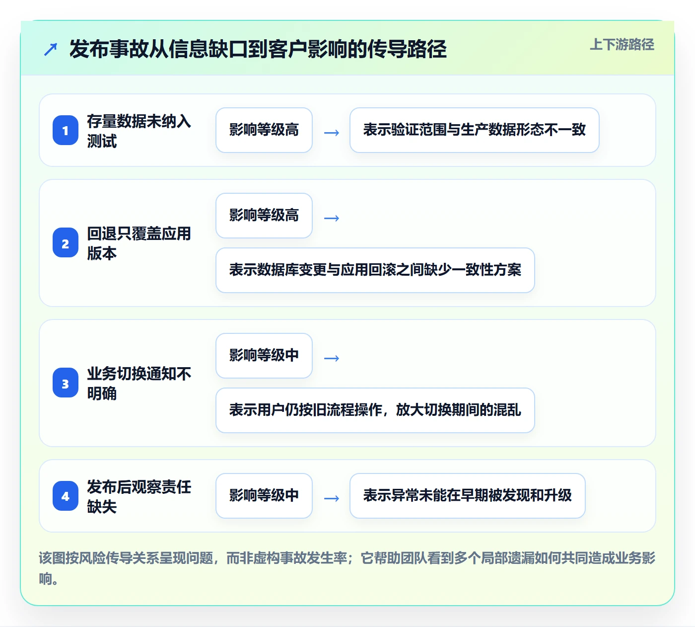 发布检查落地方案:实施团队开展发布管理的制度设计案例解析