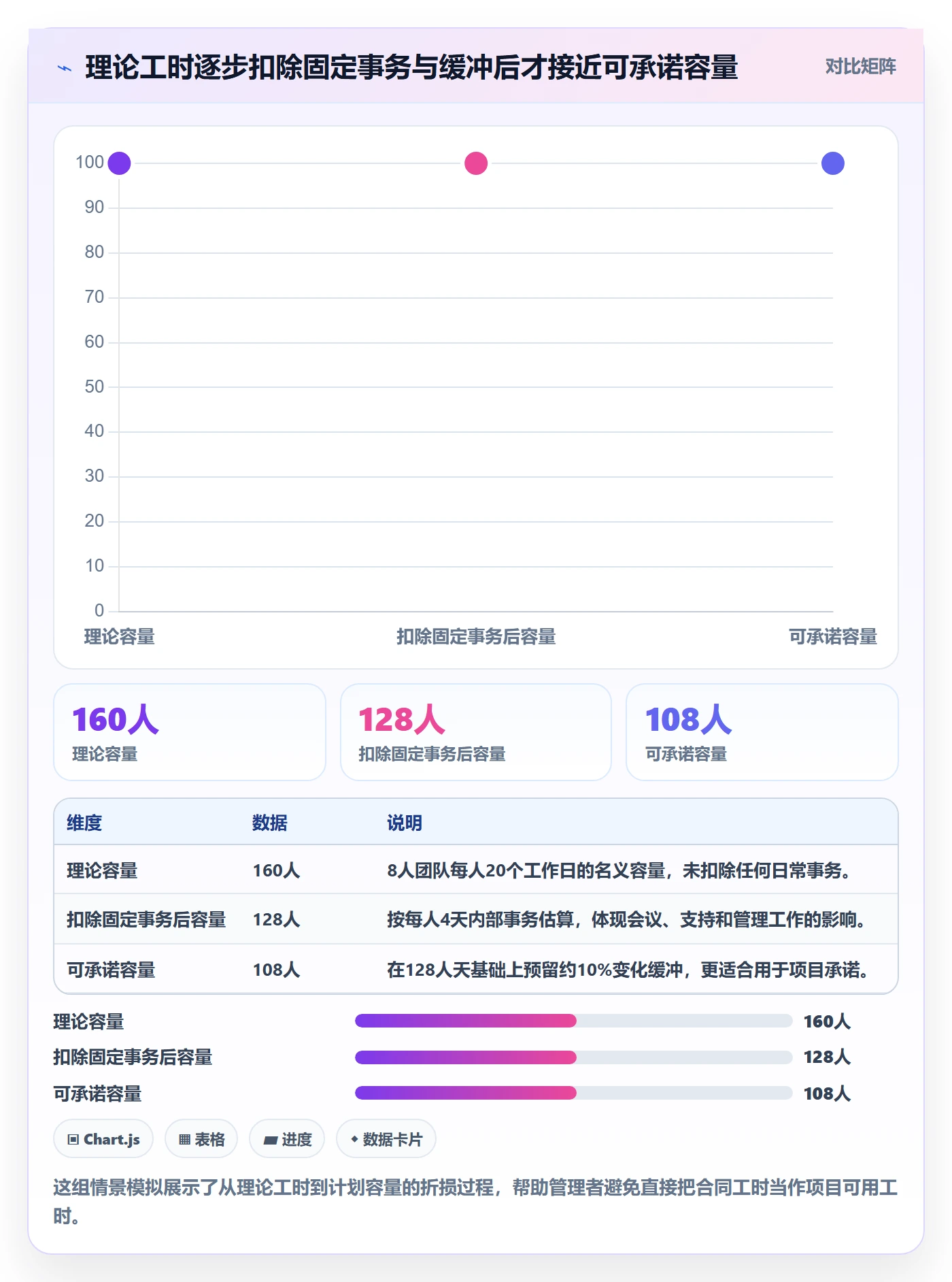 工作负载实操方法：企业管理者提升资源负载效率的最佳实践方法与模板