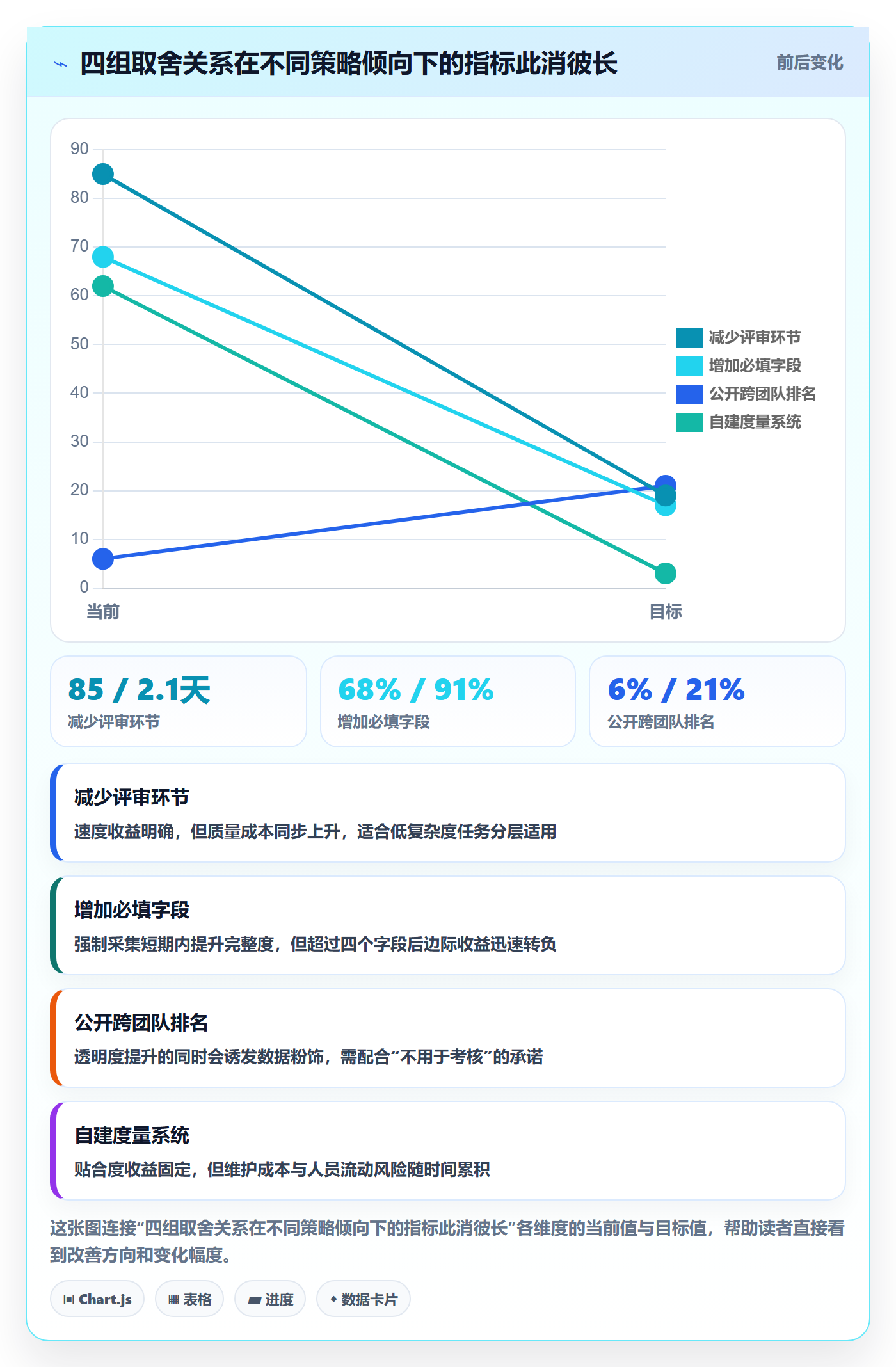 协作人实操方法:跨部门团队提升任务管理效率的数据分析方法与模板