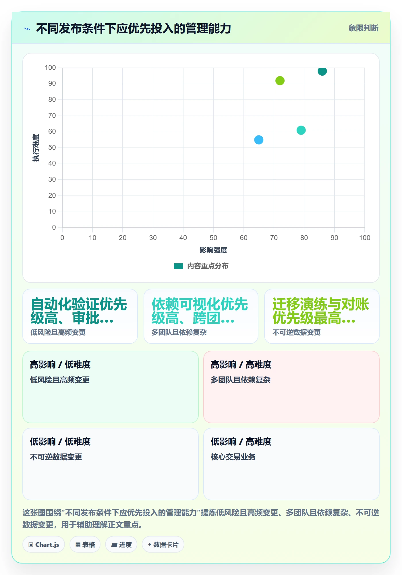 发布检查管理指南：企业管理者如何做好发布管理，数据分析全流程