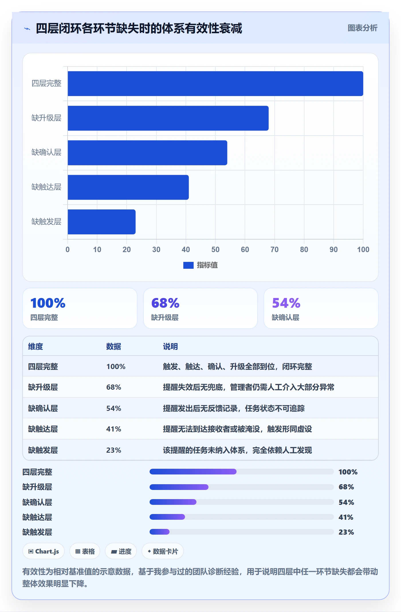 自动提醒管理方法大全:管理层任务提醒协同管理落地清单