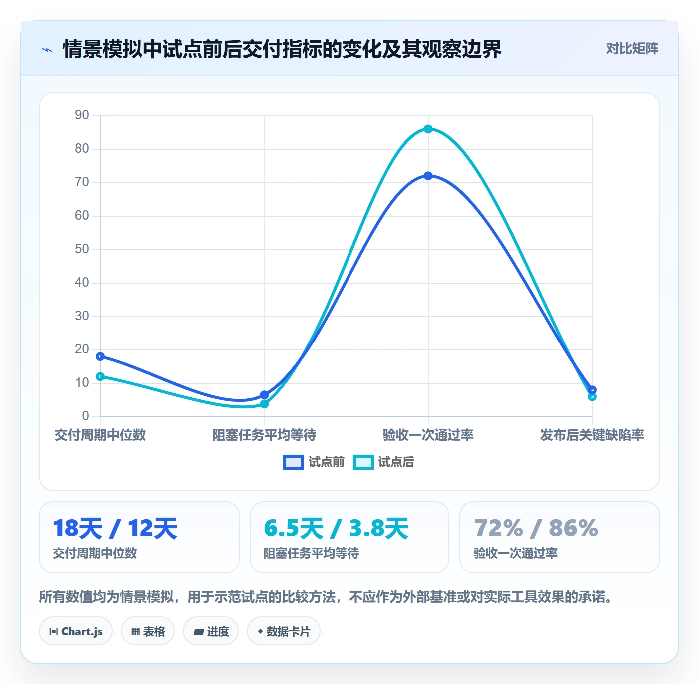 Task管理方法大全:管理层敏捷项目落地方案落地清单