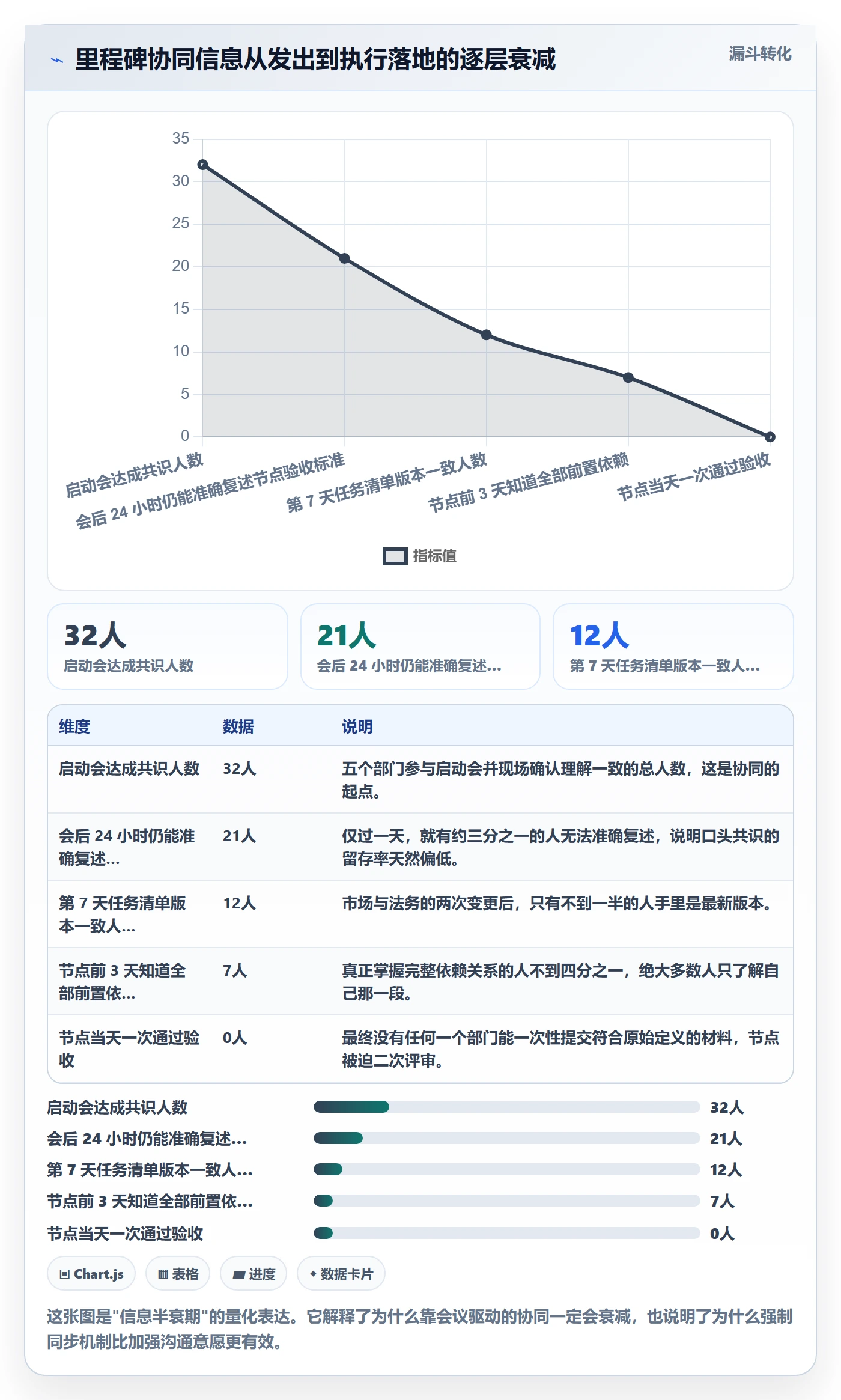 里程碑关键节点教程:项目成员协同管理,避坑指南