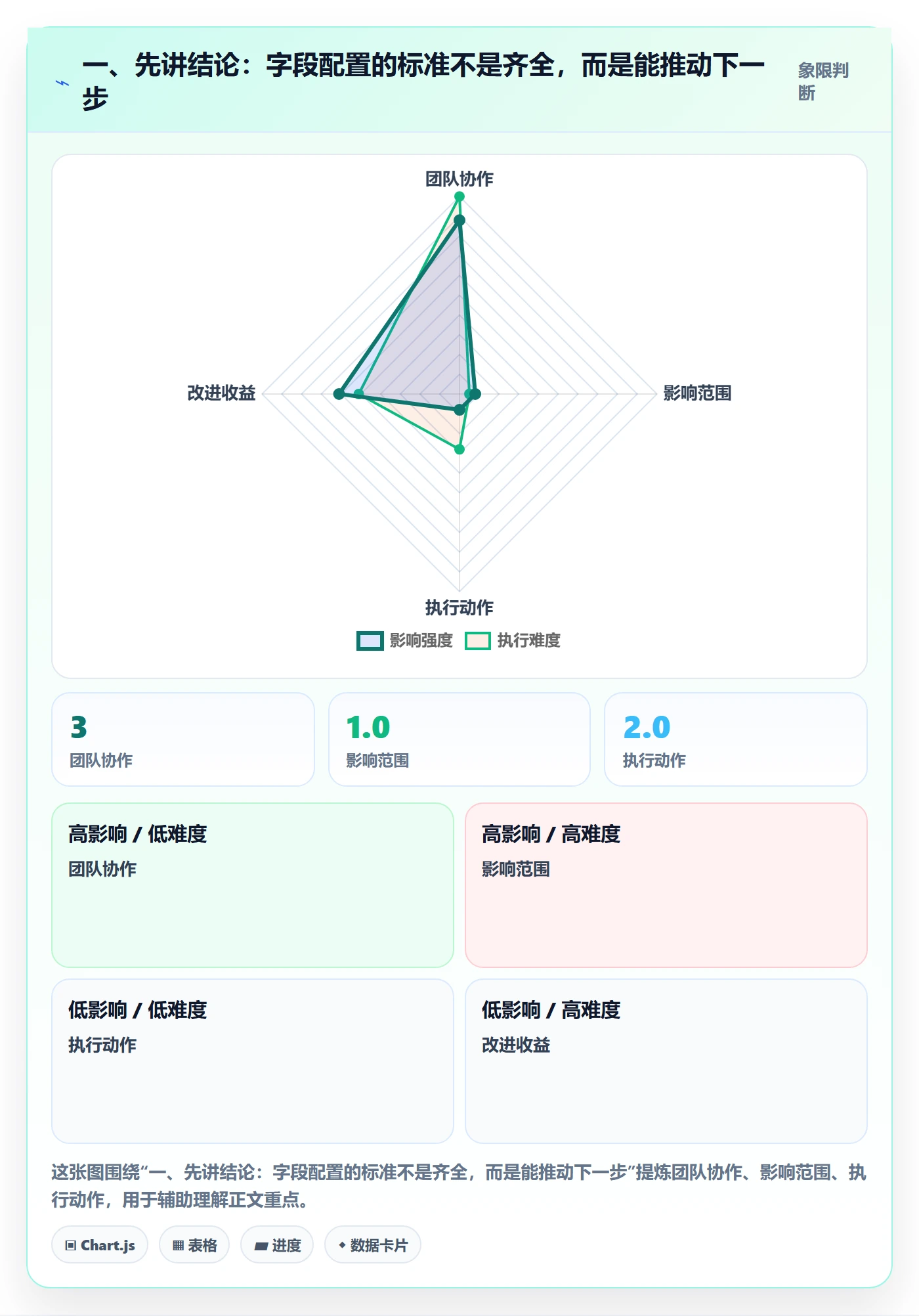 列表视图如何做好字段配置？项目成员流程优化与操作步骤
