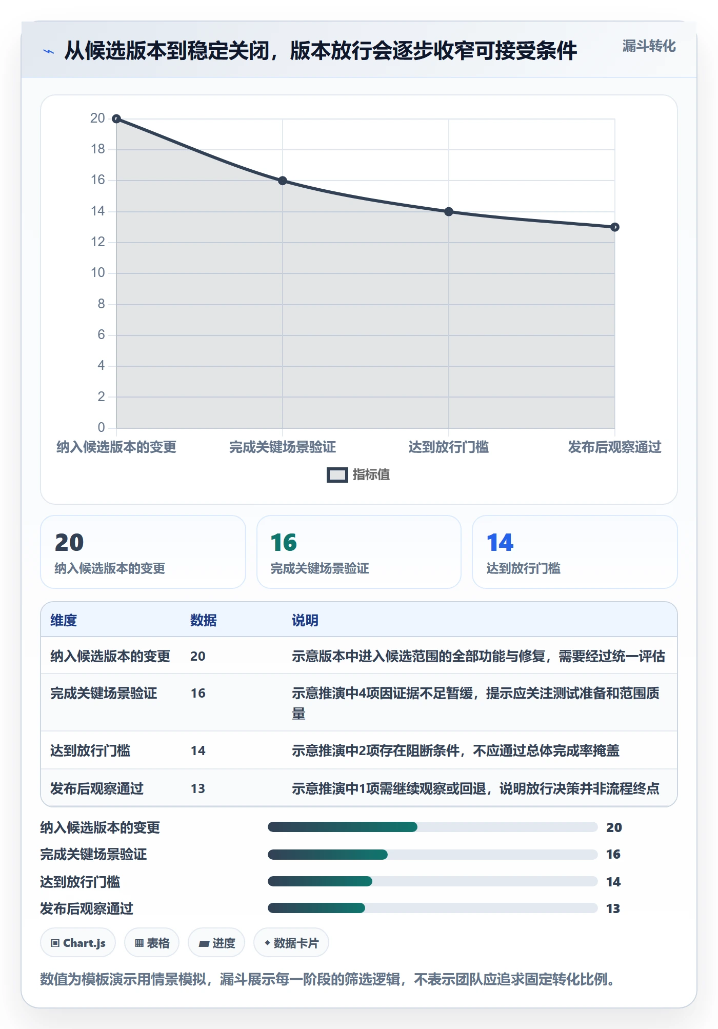 版本发布时间实操方法:项目成员提升版本管理效率的风险控制方法与模板