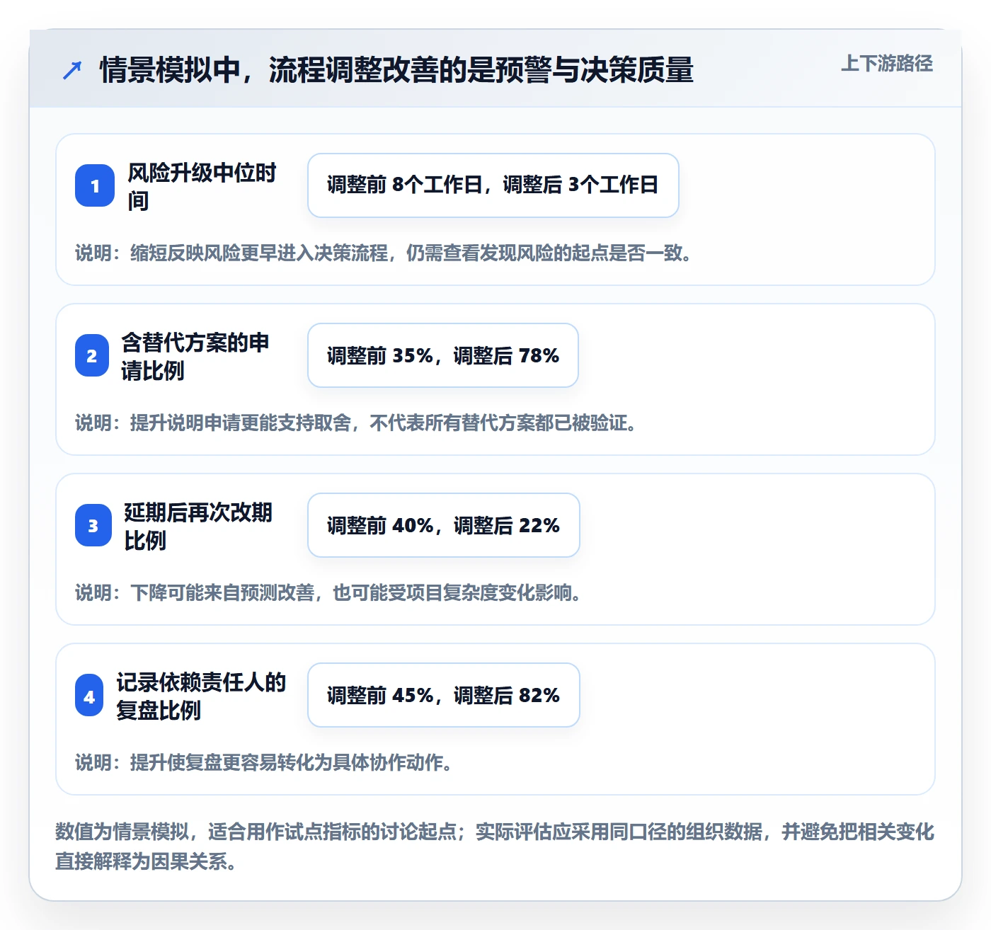 延期申请最佳实践:研发团队延期管理流程优化,常见问题
