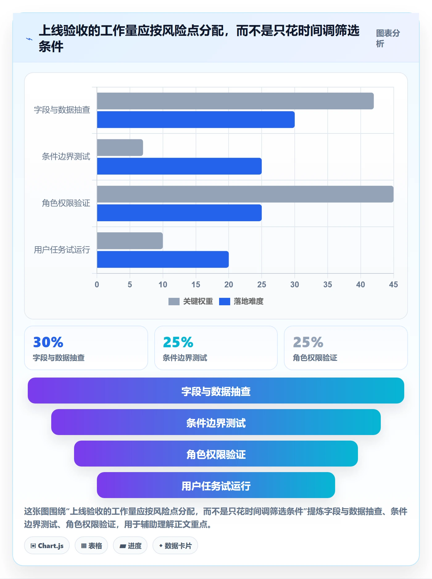 列表视图如何做好筛选？企业管理者制度设计与操作步骤