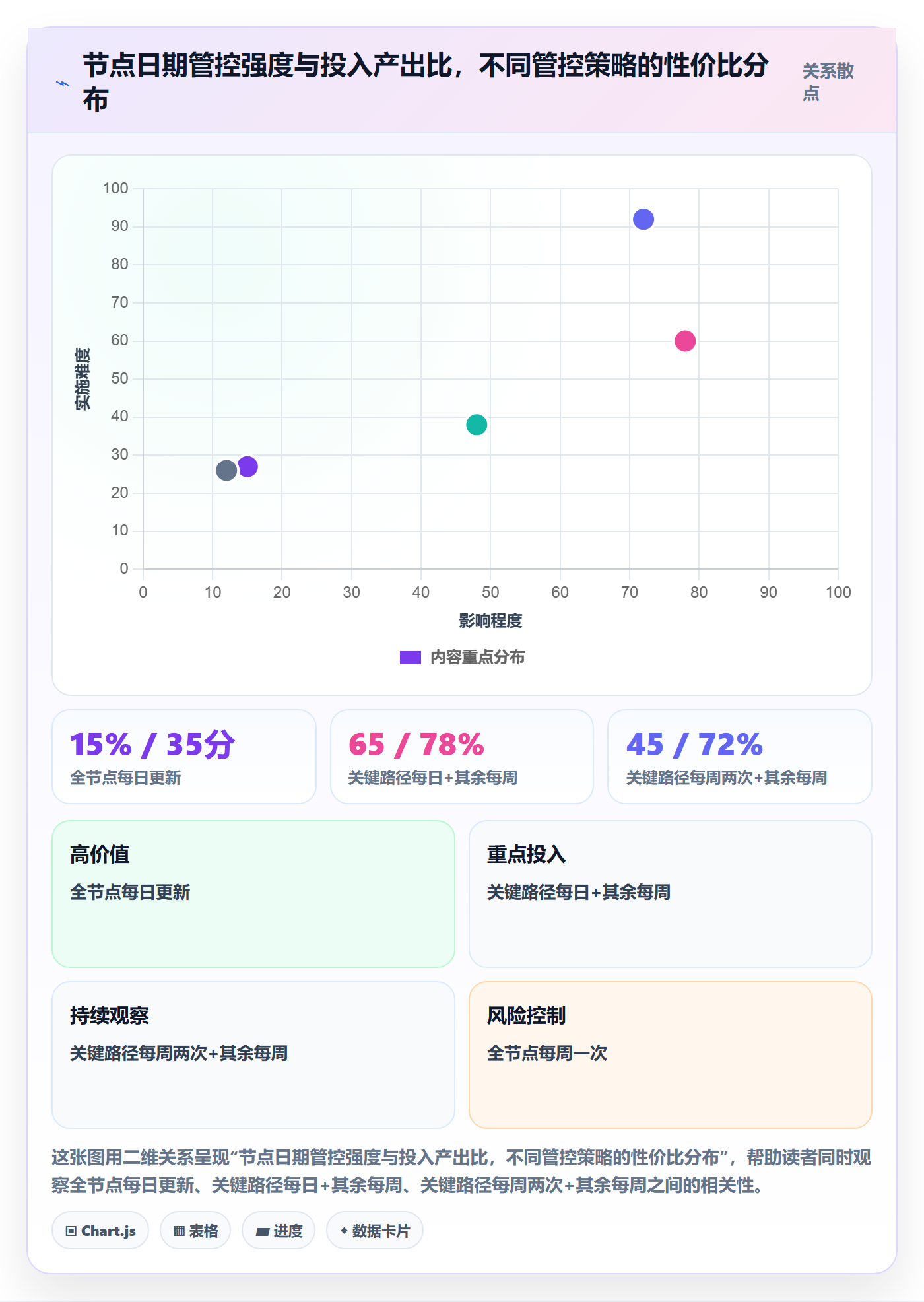 节点日期流程与规范:PMO里程碑风险控制关键指标