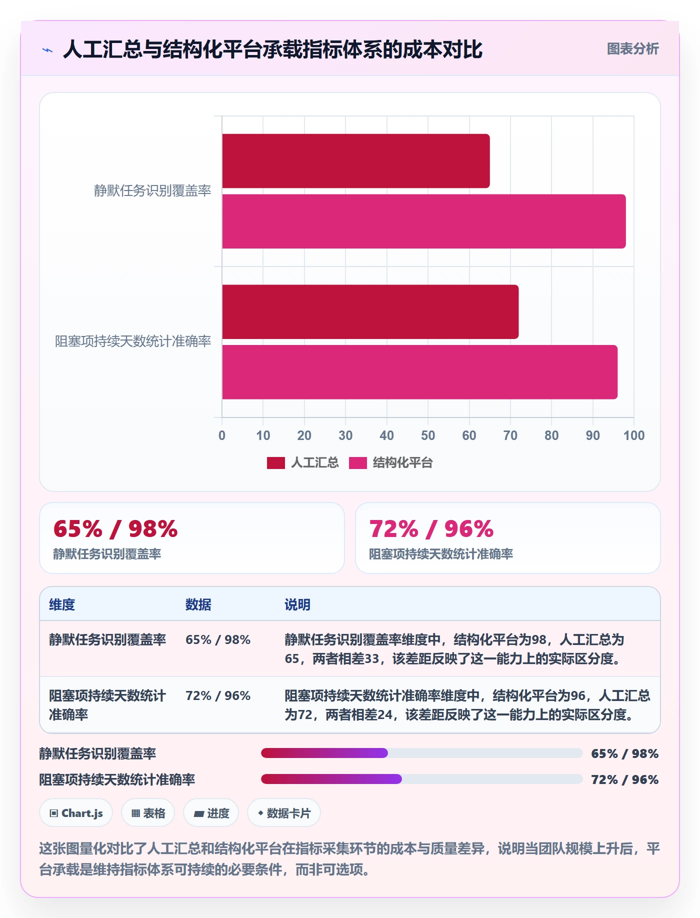 进度日志流程与规范:项目成员进度跟踪风险控制关键指标