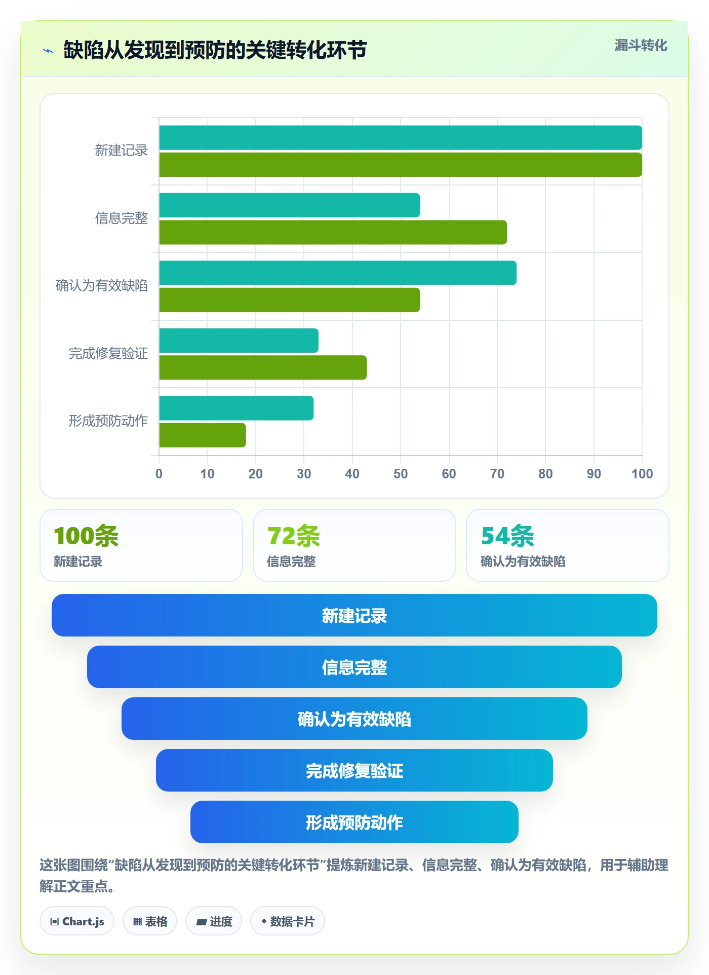 Bug / 缺陷Bug教程：产品经理落地方案，避坑指南