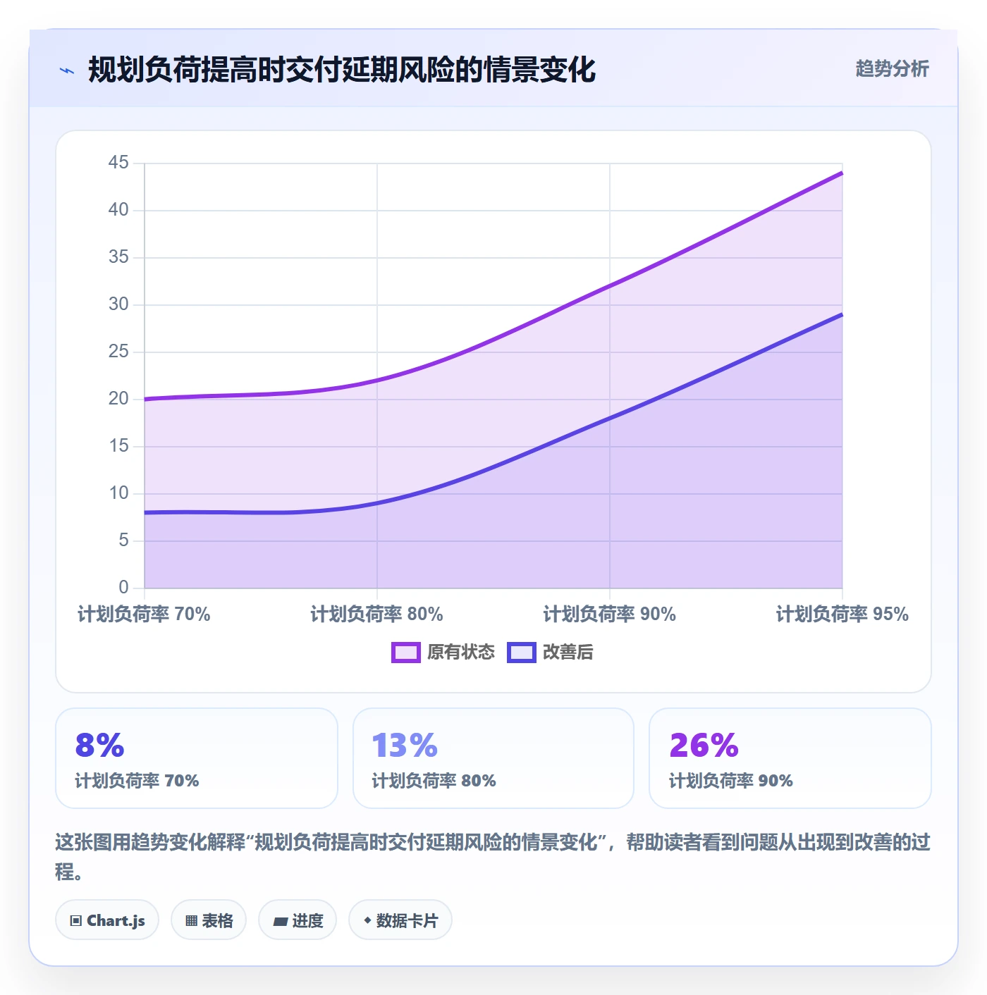资源池实操方法：项目成员提升资源管理效率的风险控制方法与模板