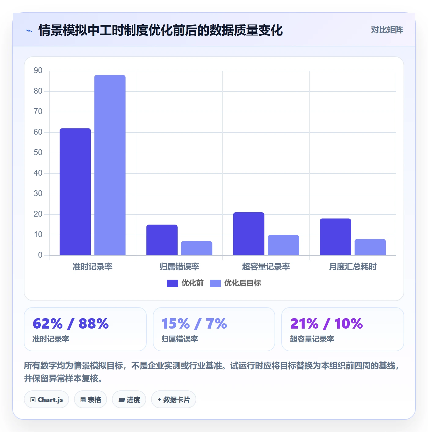 工时表如何做好项目工时?项目成员制度设计与操作步骤