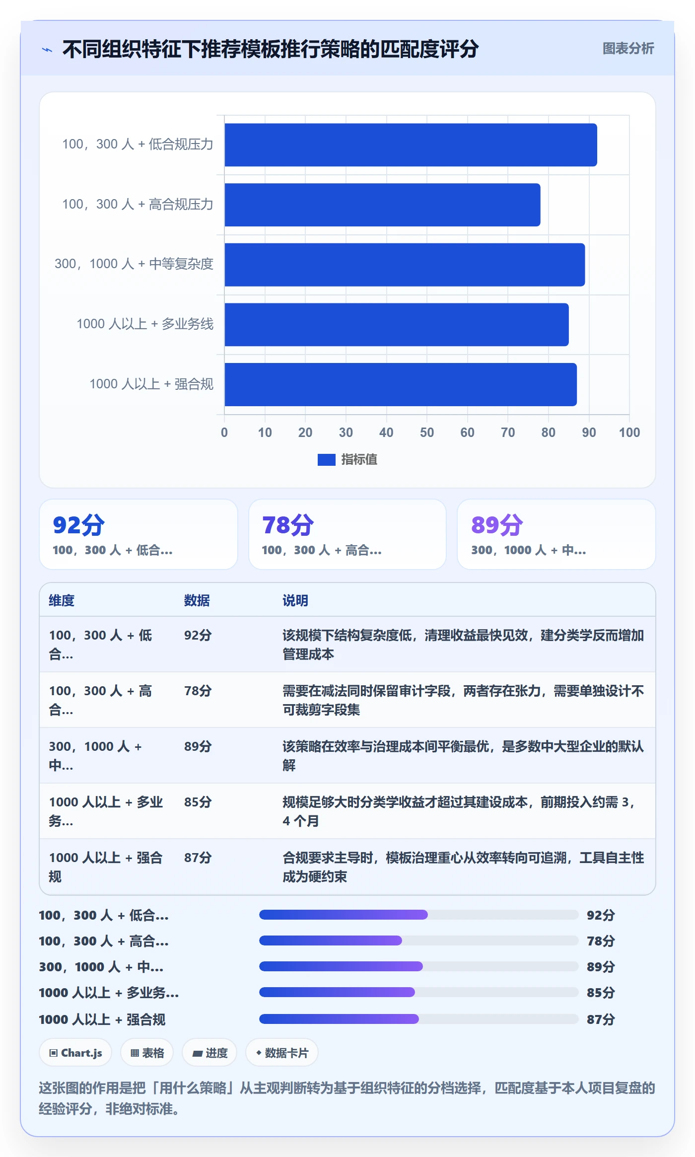 模板阶段最佳实践:PMO项目模板流程优化,常见问题