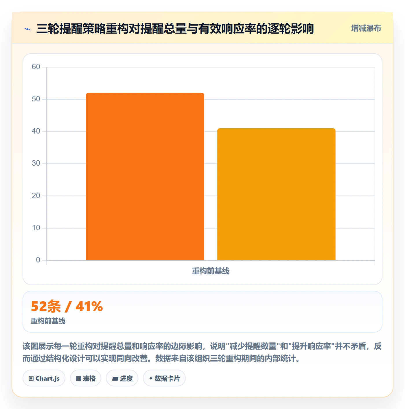 任务提醒如何做好到期提醒?项目负责人效率提升与操作步骤