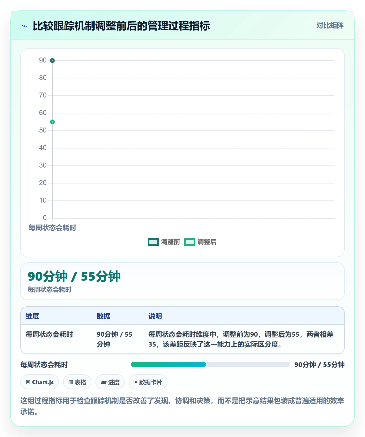 进度跟踪进展教程:企业管理者实操方法,避坑指南