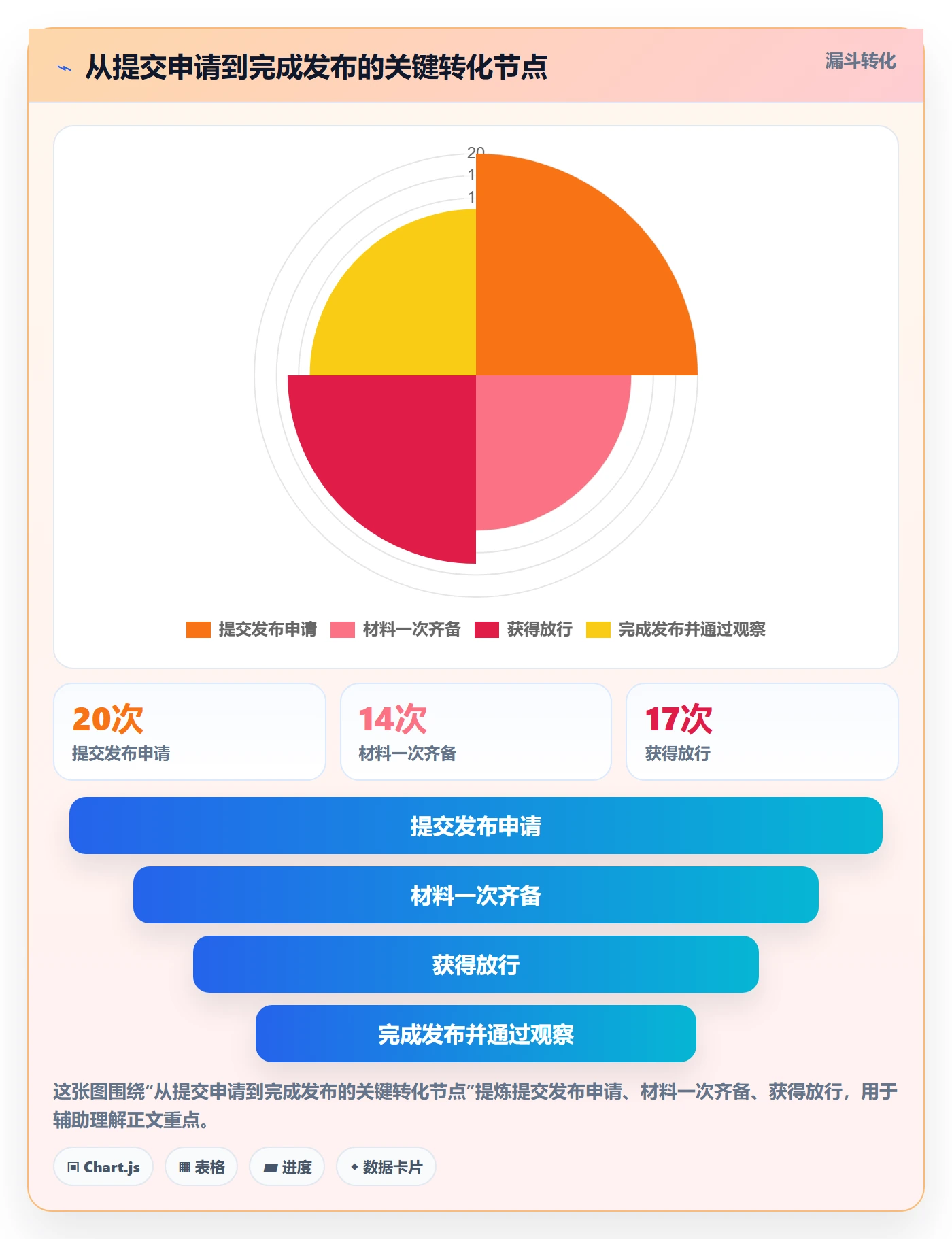 发布审批流程与规范:PMO发布管理实操方法关键指标