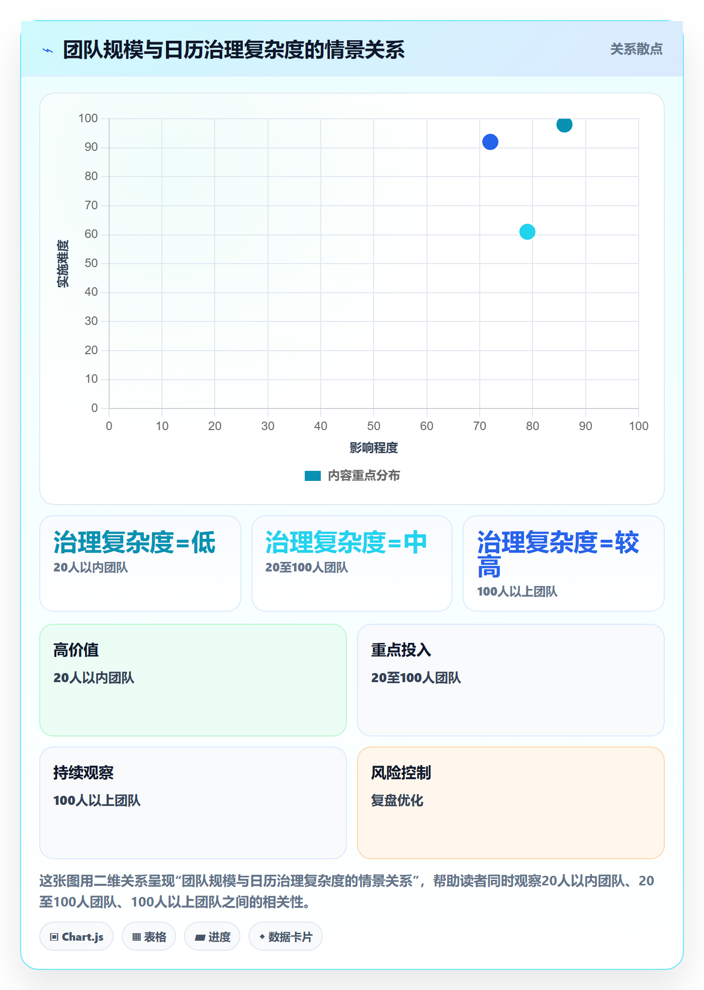 日历视图周视图全流程:企业管理者落地方案与一文讲清