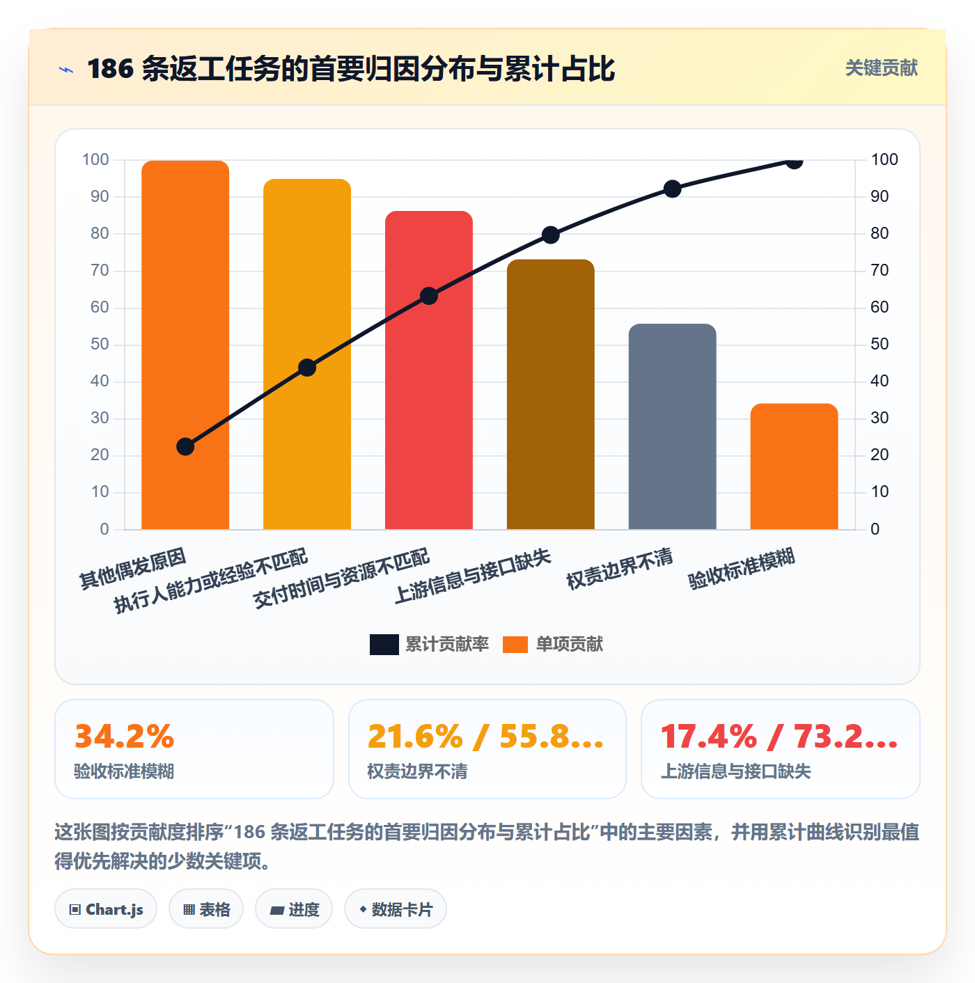 转交落地方案:企业管理者开展任务分派的落地方案案例解析