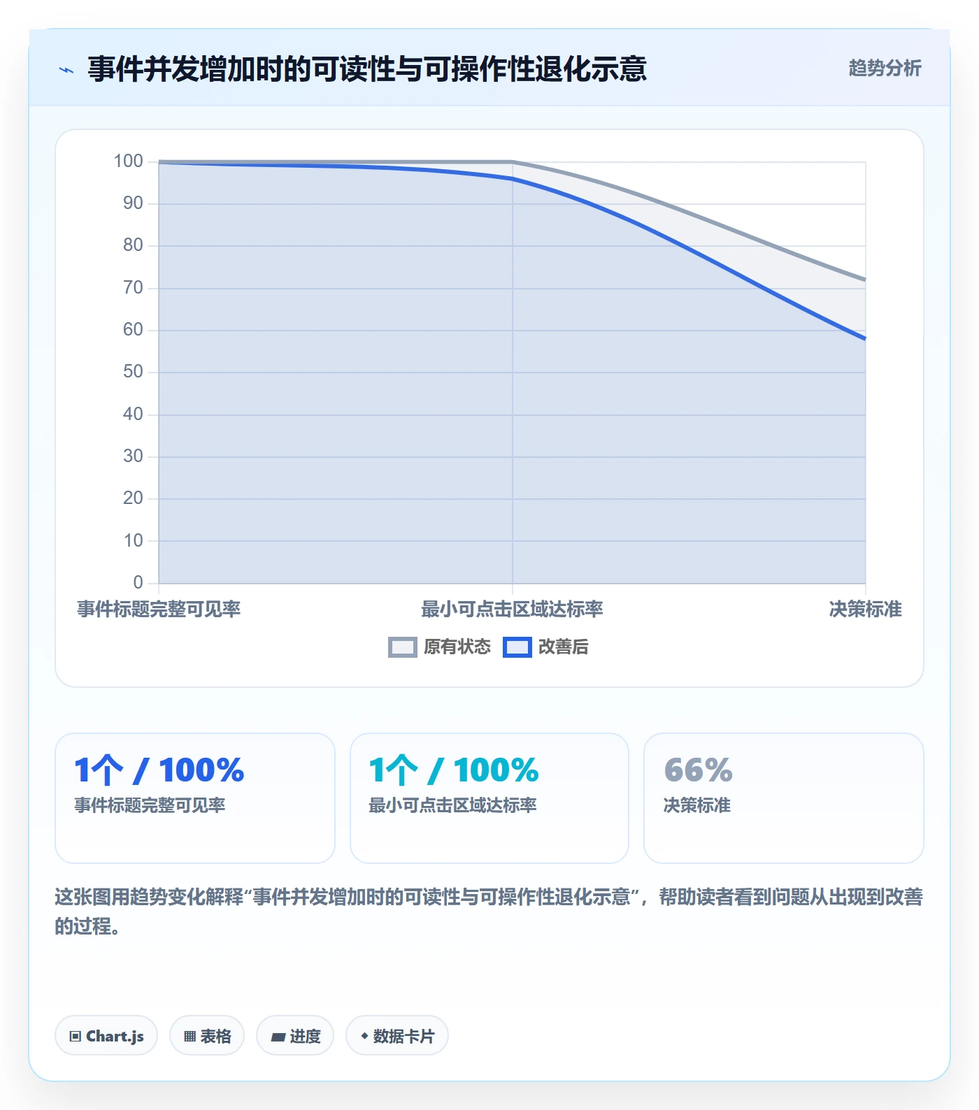 日历视图如何做好日视图?研发团队入门指南与操作步骤