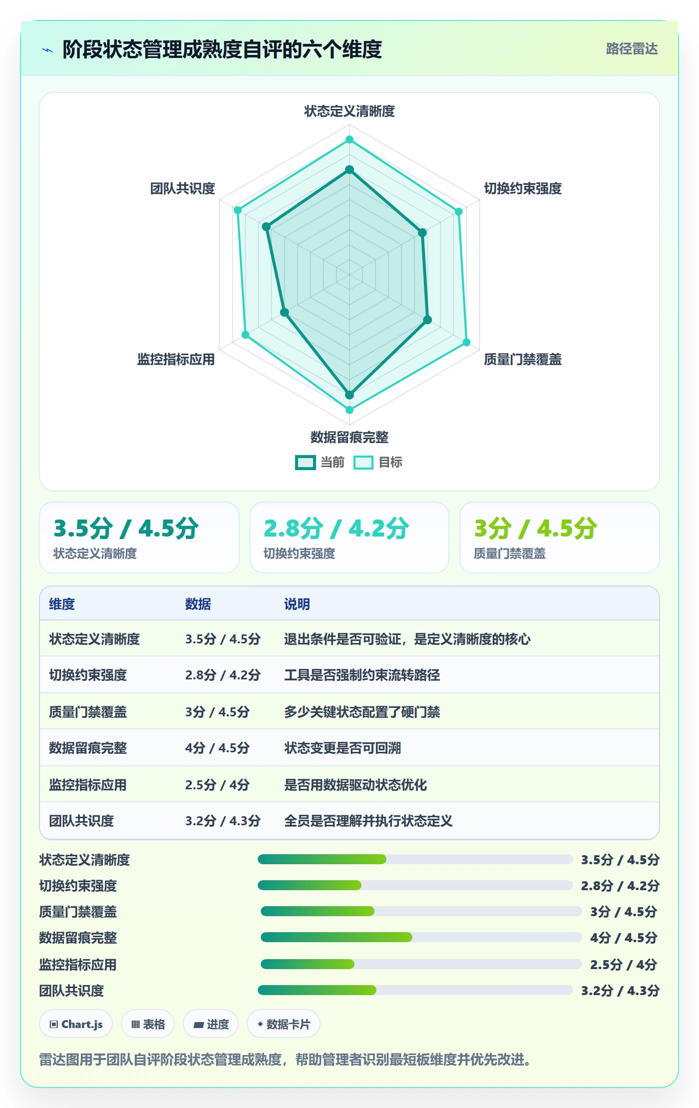 阶段状态实操方法:企业管理者提升项目阶段效率的风险控制方法与模板