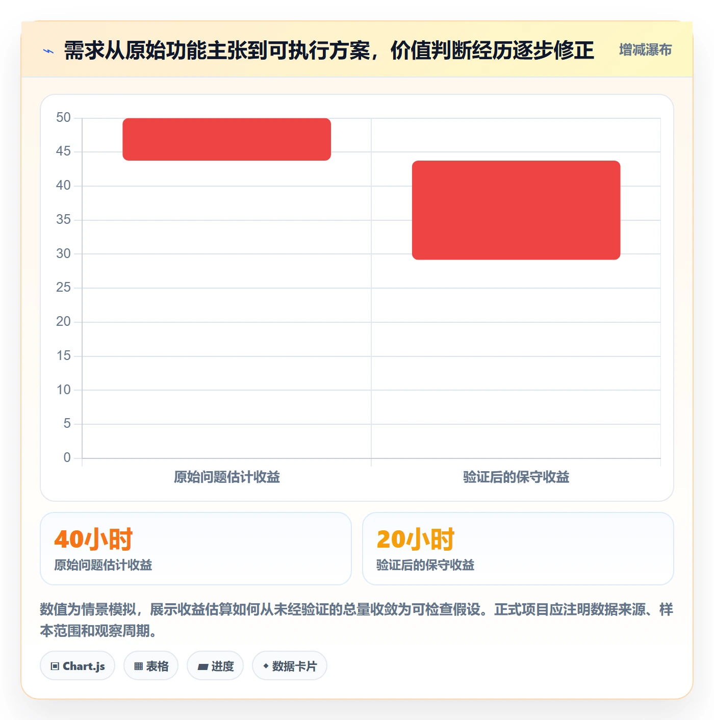 需求分析管理指南:管理层如何做好需求管理,制度设计全流程