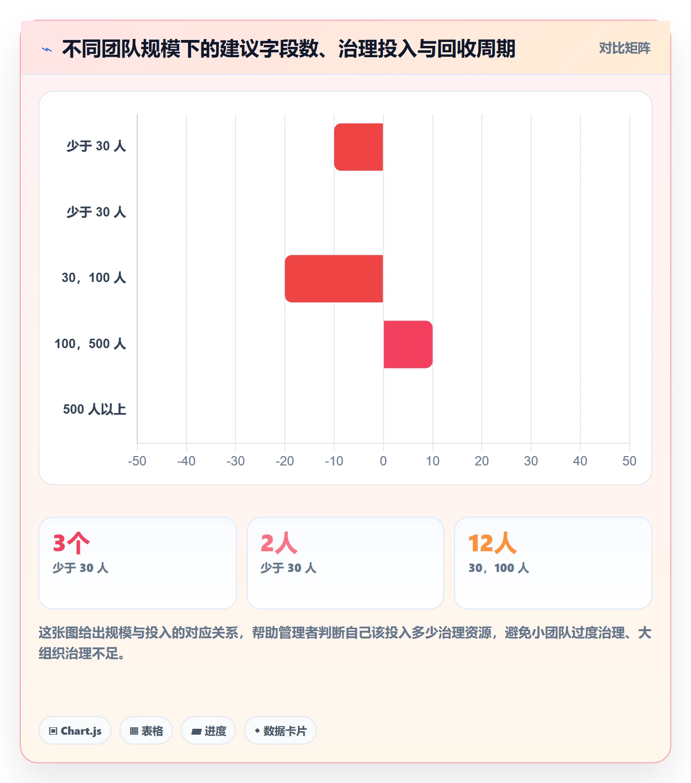 任务属性分类教程：跨部门团队入门指南，避坑指南