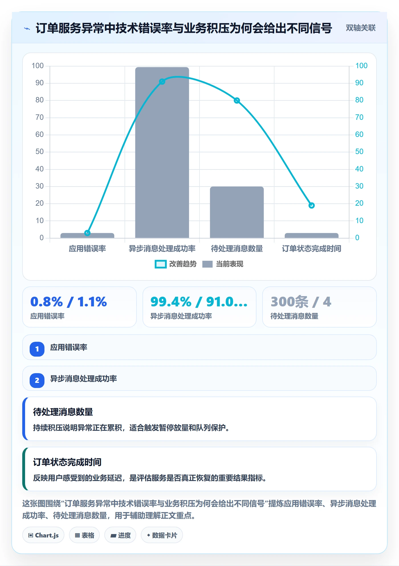 回滚怎么做?PMO风险控制:发布管理从0到1