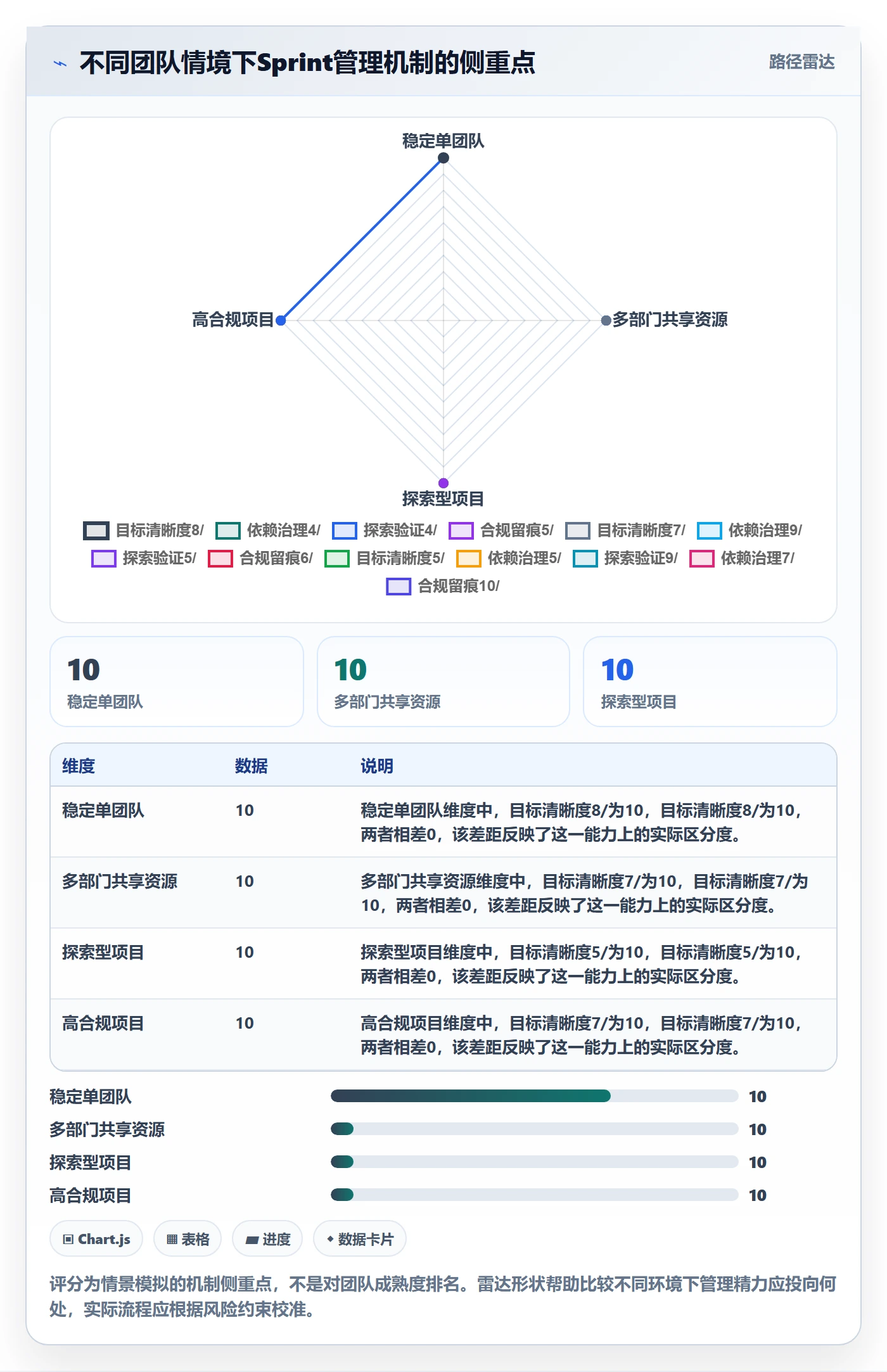 Sprint落地方案：跨部门团队开展迭代管理的风险控制案例解析