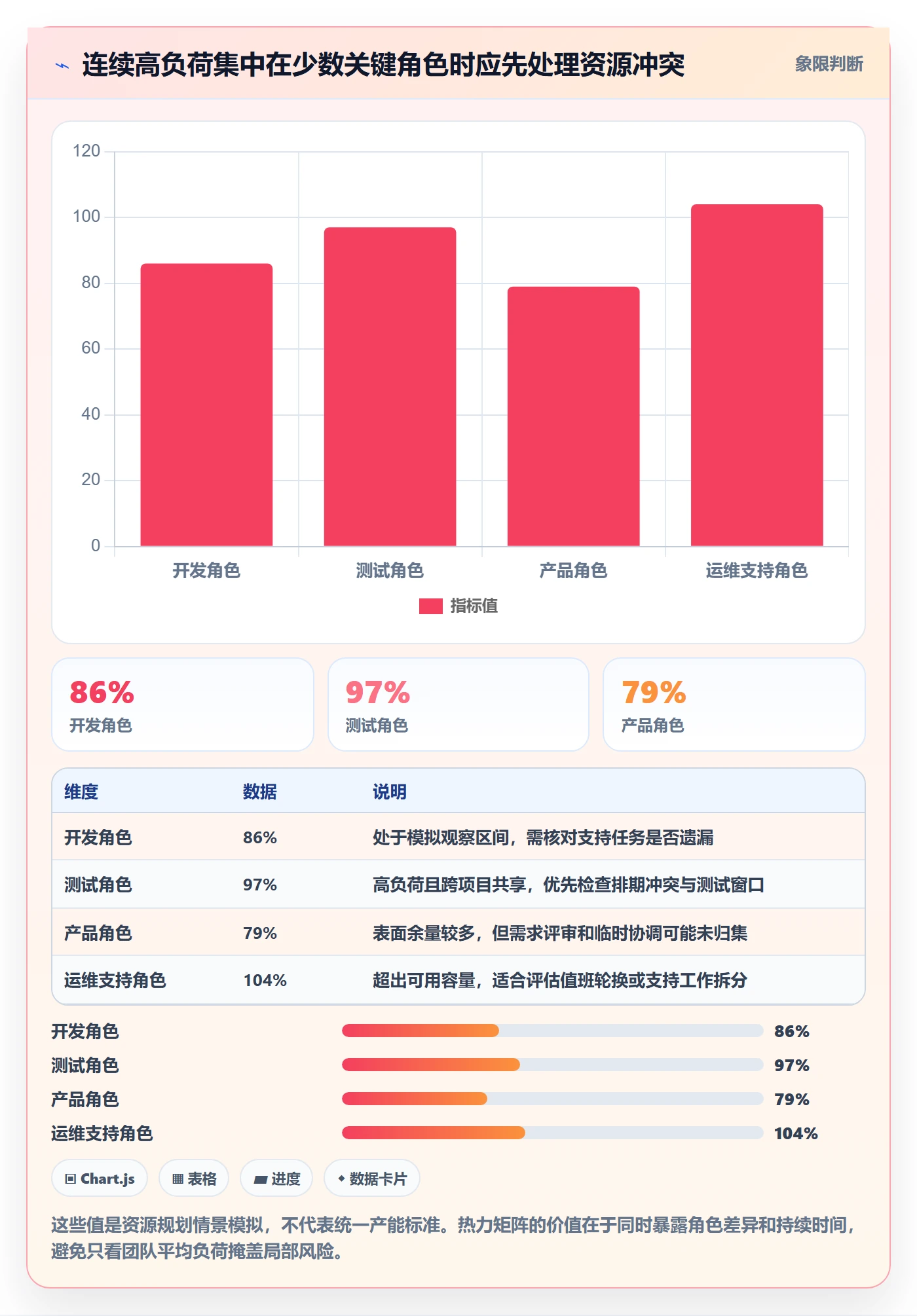 任务工时最佳实践:PMO工时表流程优化,常见问题