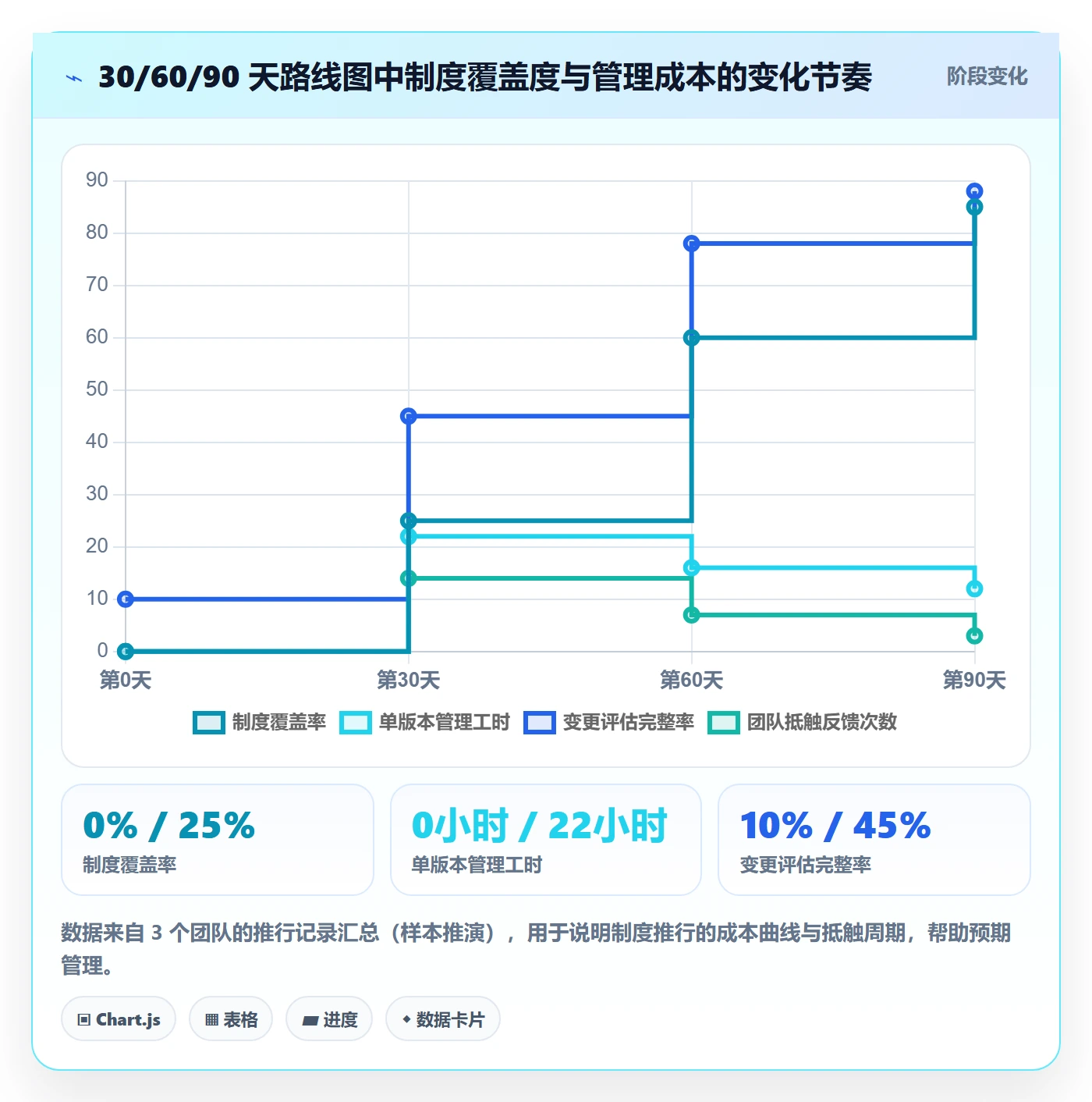 计划基线管理方法大全:研发团队项目规划制度设计落地清单