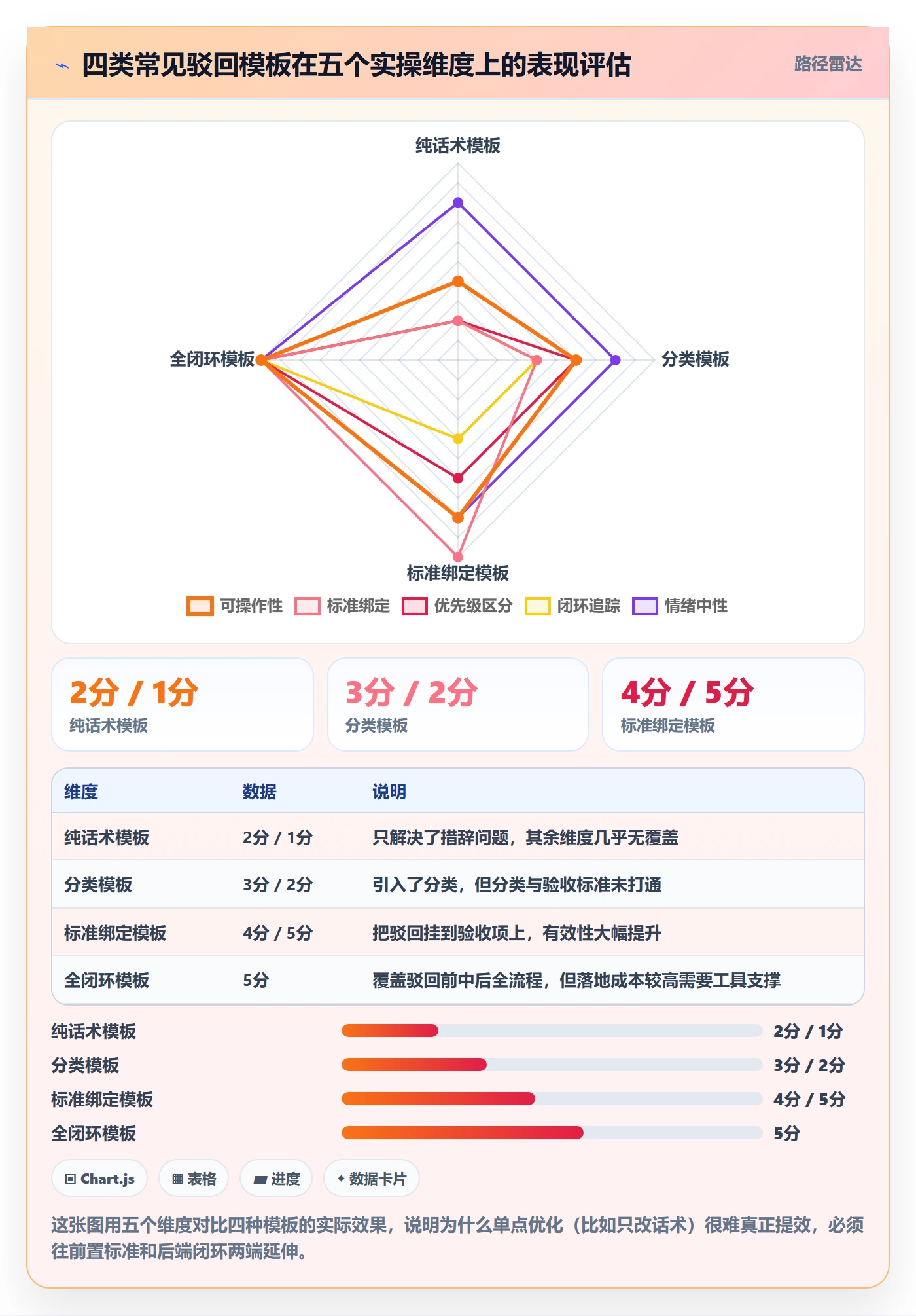 驳回实操方法:实施团队提升任务验收效率的效率提升方法与模板