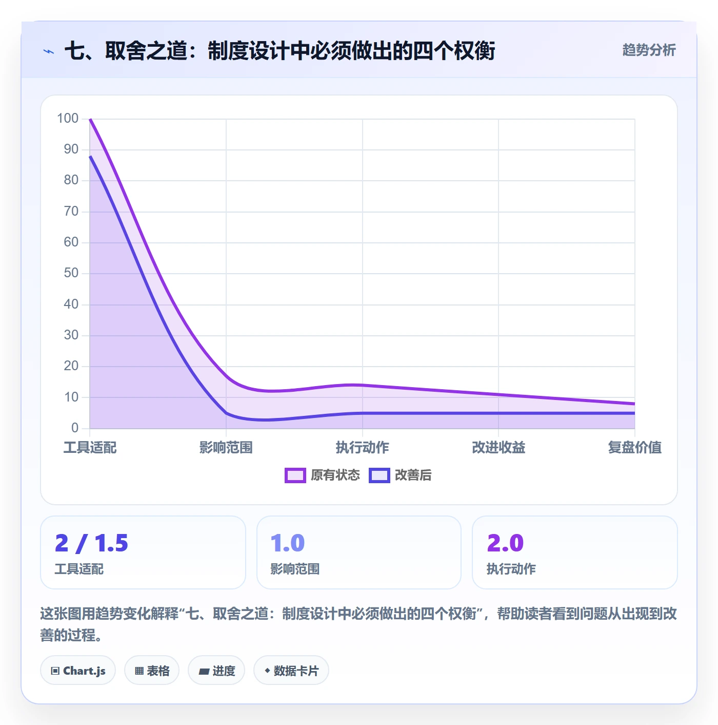七、取舍之道:制度设计中必须做出的四个权衡