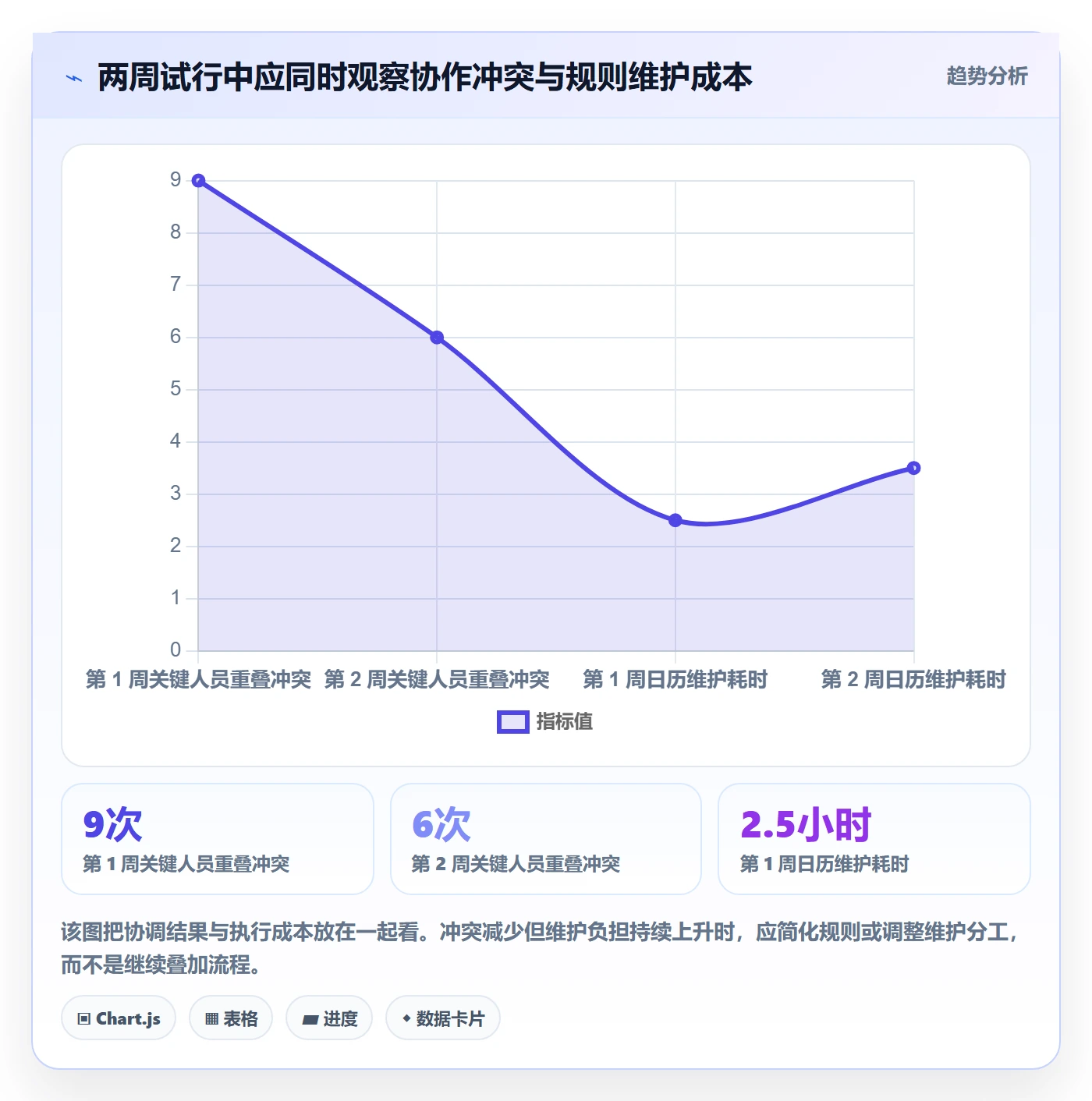 日历视图周视图教程:管理层最佳实践,避坑指南