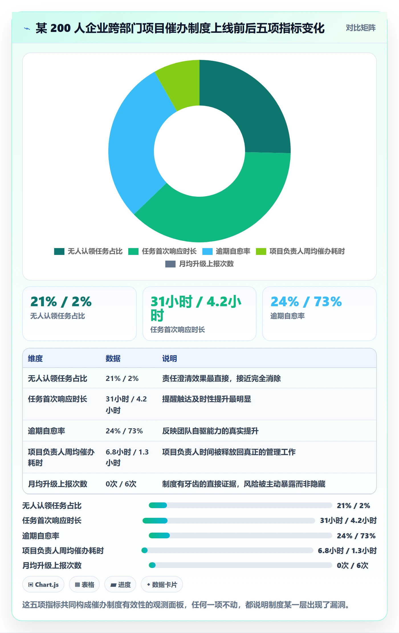 催办最佳实践:项目负责人任务提醒制度设计,常见问题