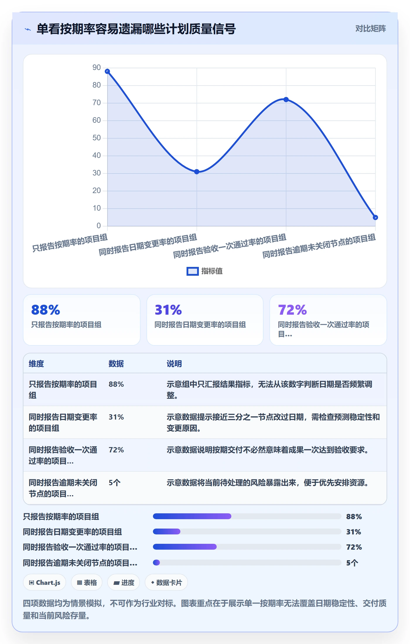 里程碑流程与规范:项目负责人甘特图最佳实践关键指标