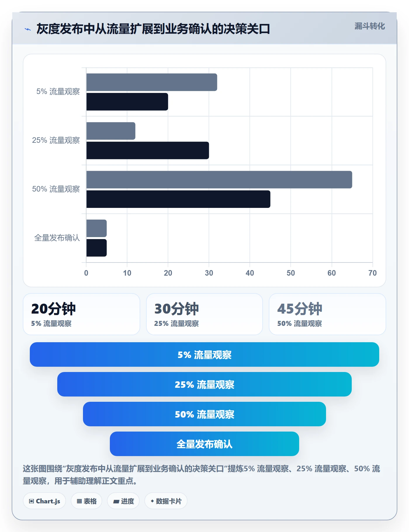 回滚流程与规范：产品经理发布管理效率提升关键指标