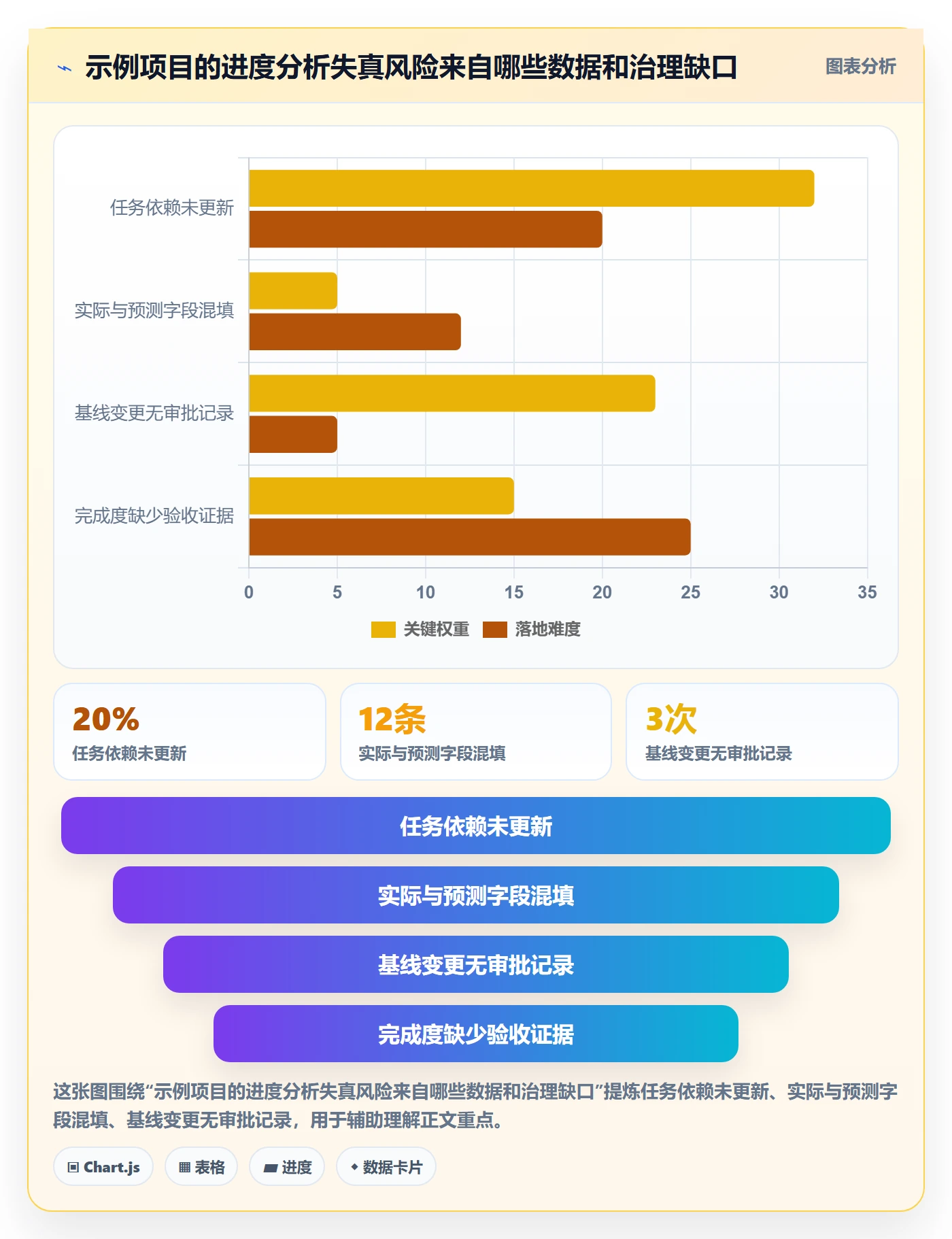 基线对比落地方案:管理层开展甘特图的数据分析案例解析