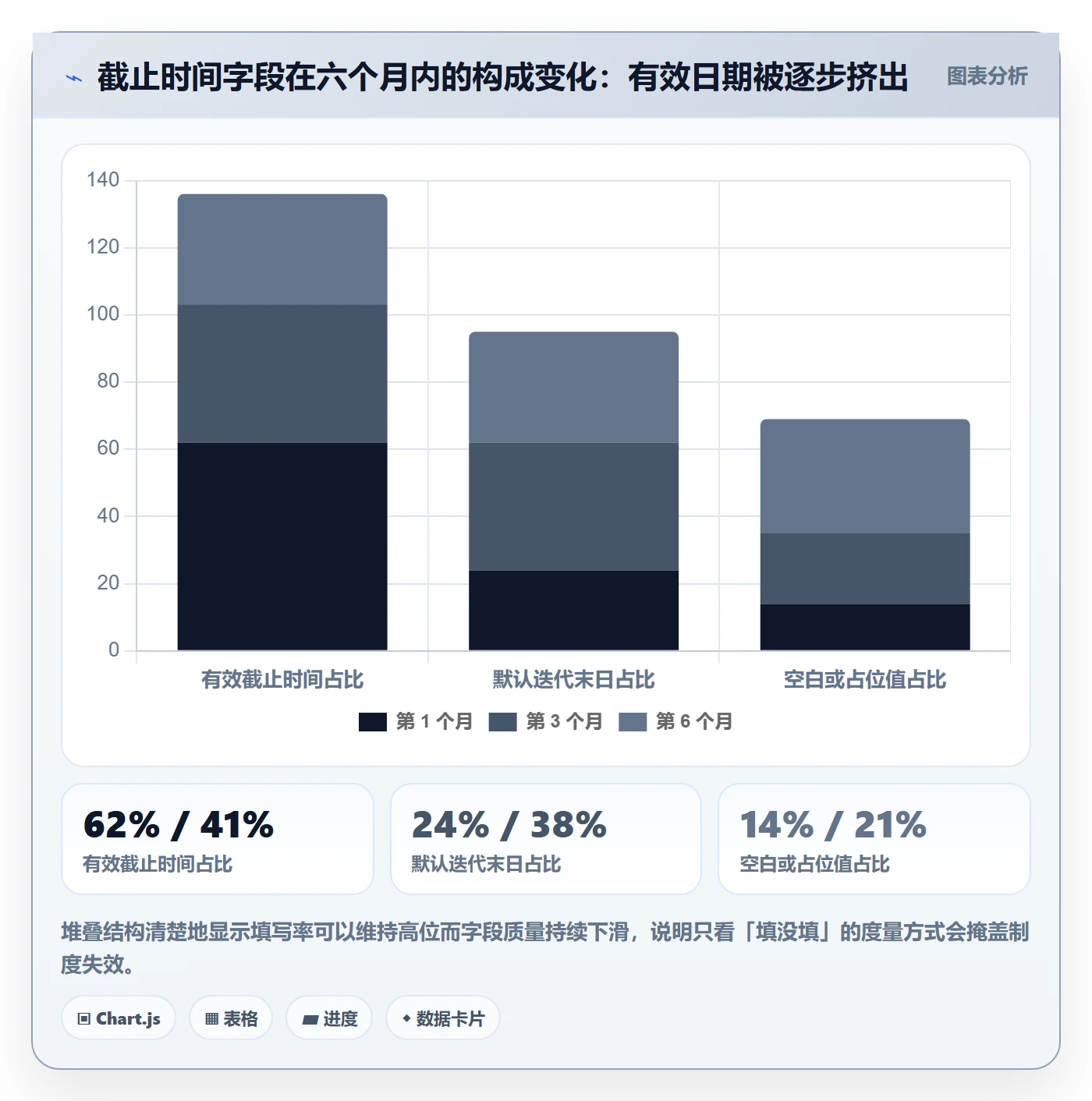 截止时间实操方法:研发团队提升任务属性效率的制度设计方法与模板