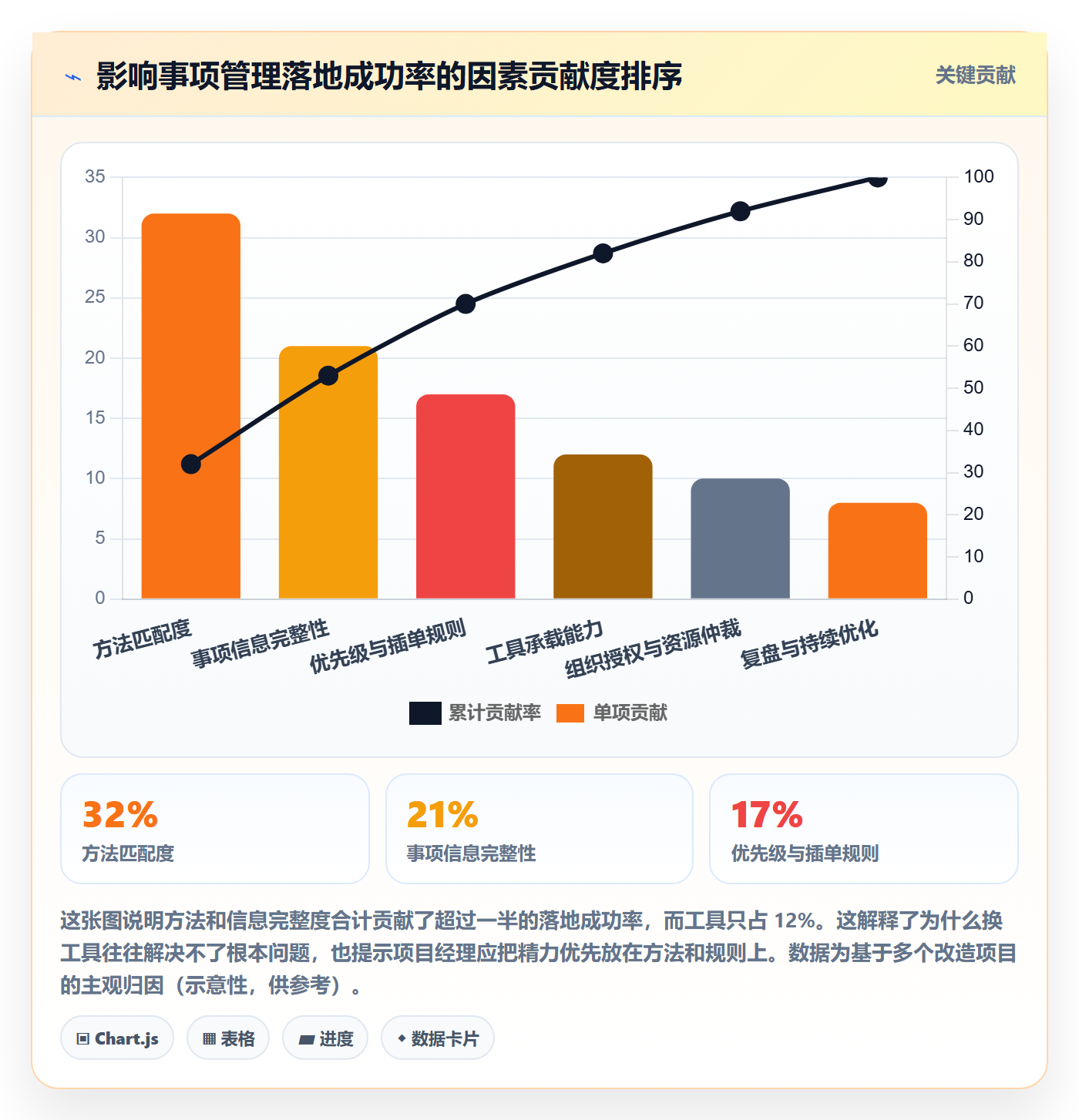 事项管理方法大全：项目经理任务管理落地方案落地清单