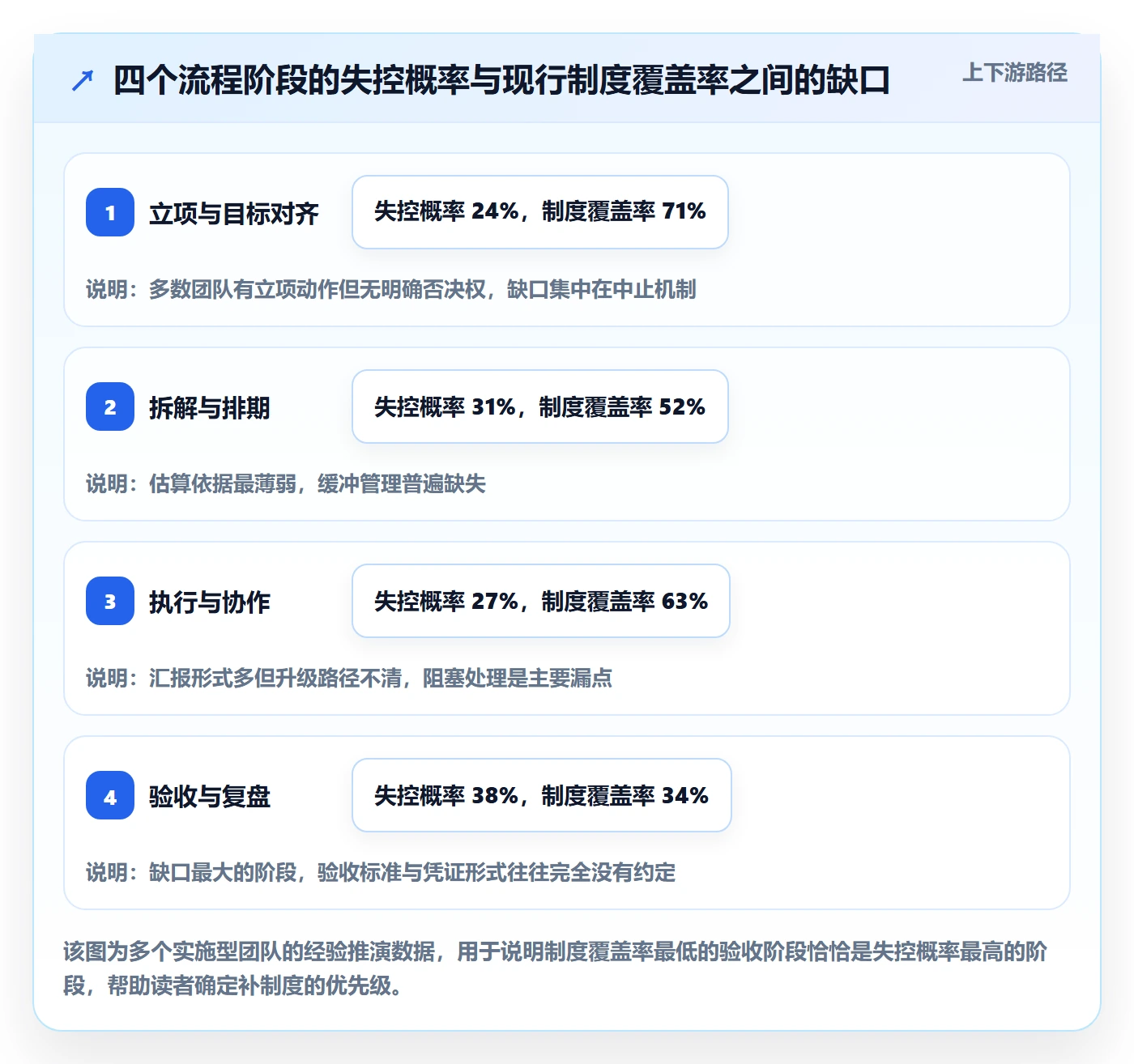 项目规划项目计划全流程:实施团队制度设计与一文讲清