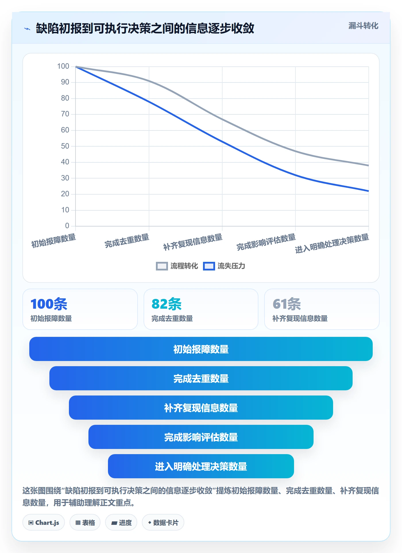 优先级管理指南:项目负责人如何做好Bug / 缺陷,制度设计全流程