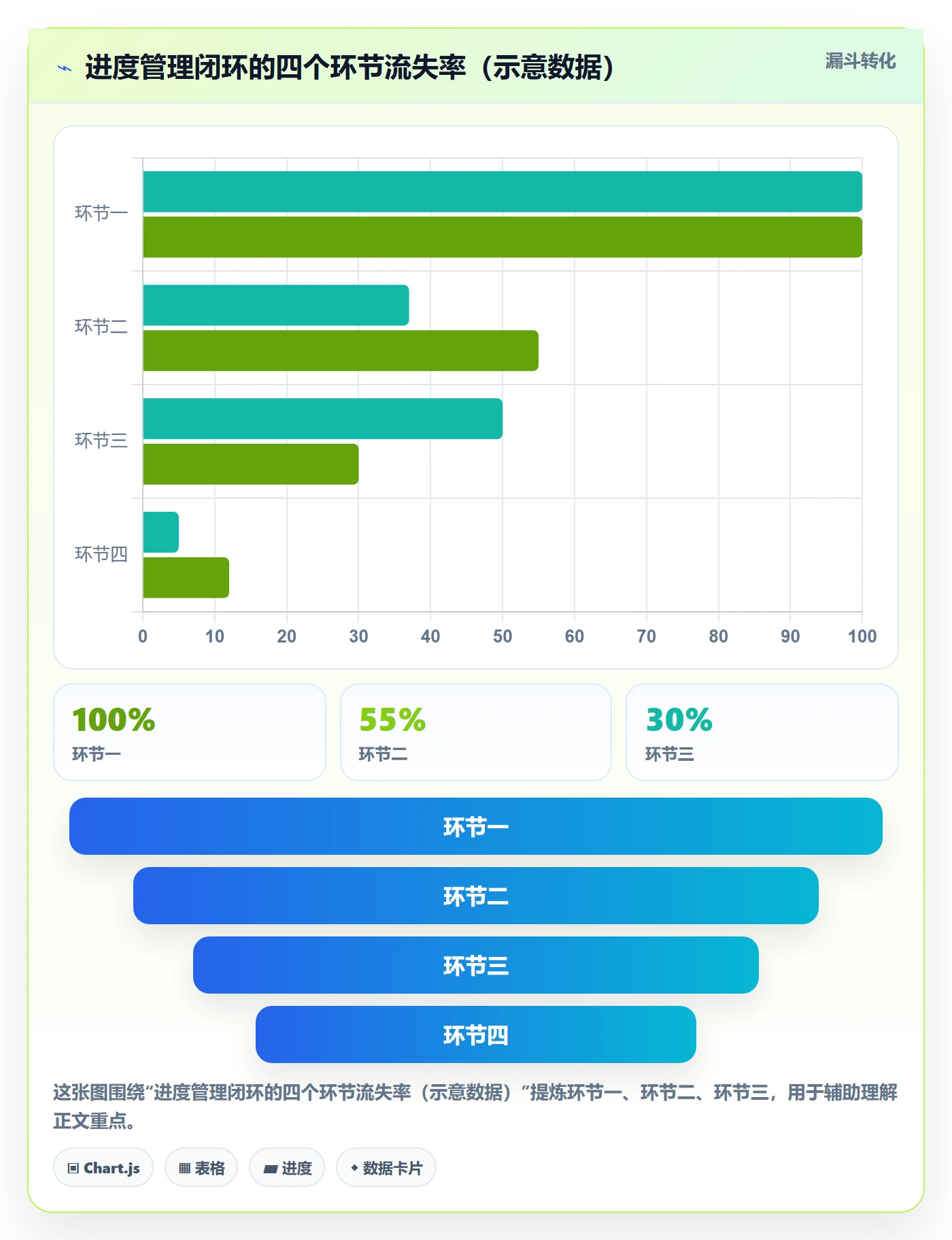 实际进度管理方法大全：企业管理者进度管理实操方法落地清单
