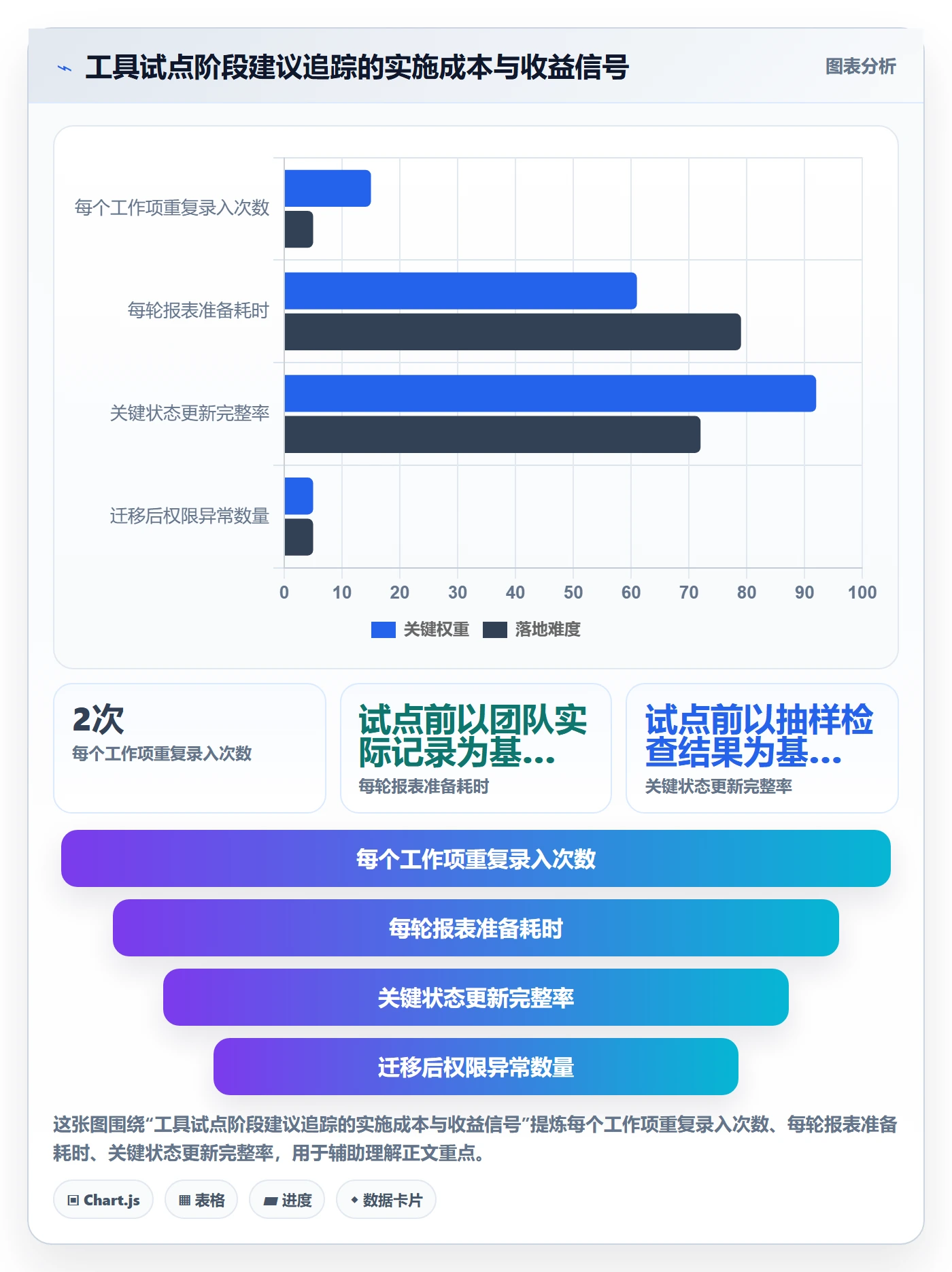 迭代管理迭代全流程：项目成员实操方法与一文讲清