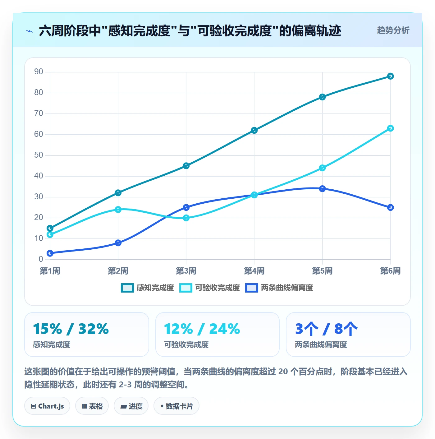 阶段状态管理指南:项目经理如何做好项目阶段,效率提升全流程