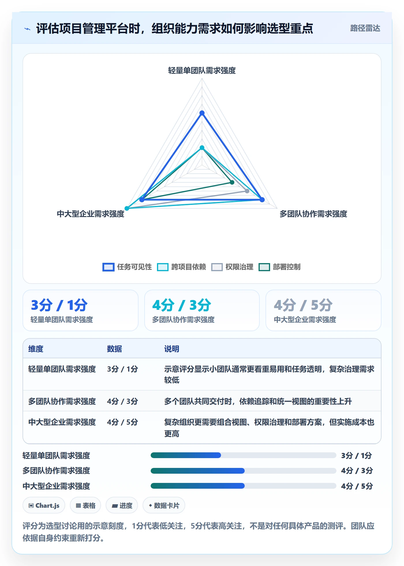 时间轴实操方法:产品经理提升甘特图效率的协同管理方法与模板