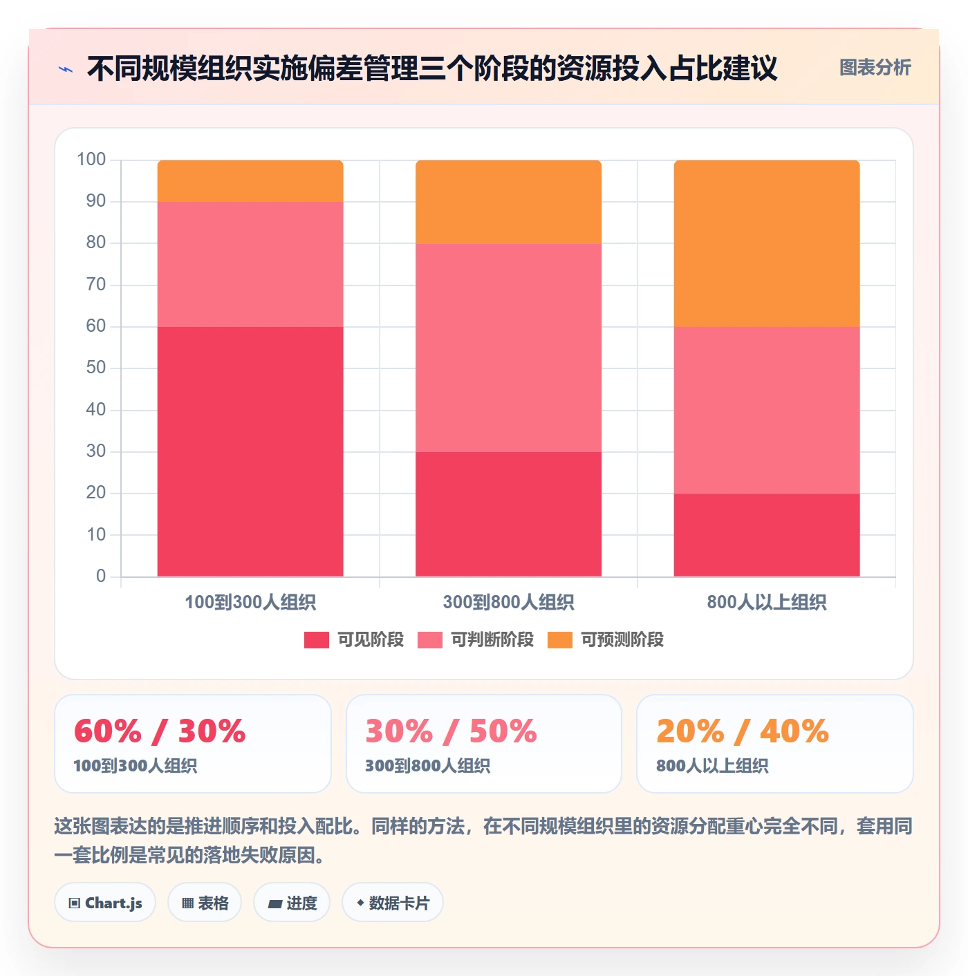 进度偏差管理方法大全：管理层进度管理最佳实践落地清单