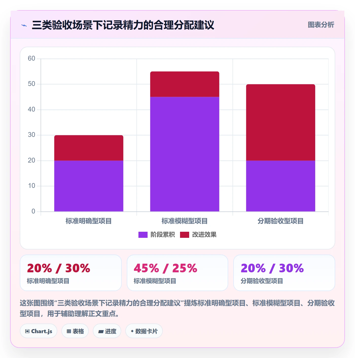验收记录管理指南:项目成员如何做好任务验收,风险控制全流程